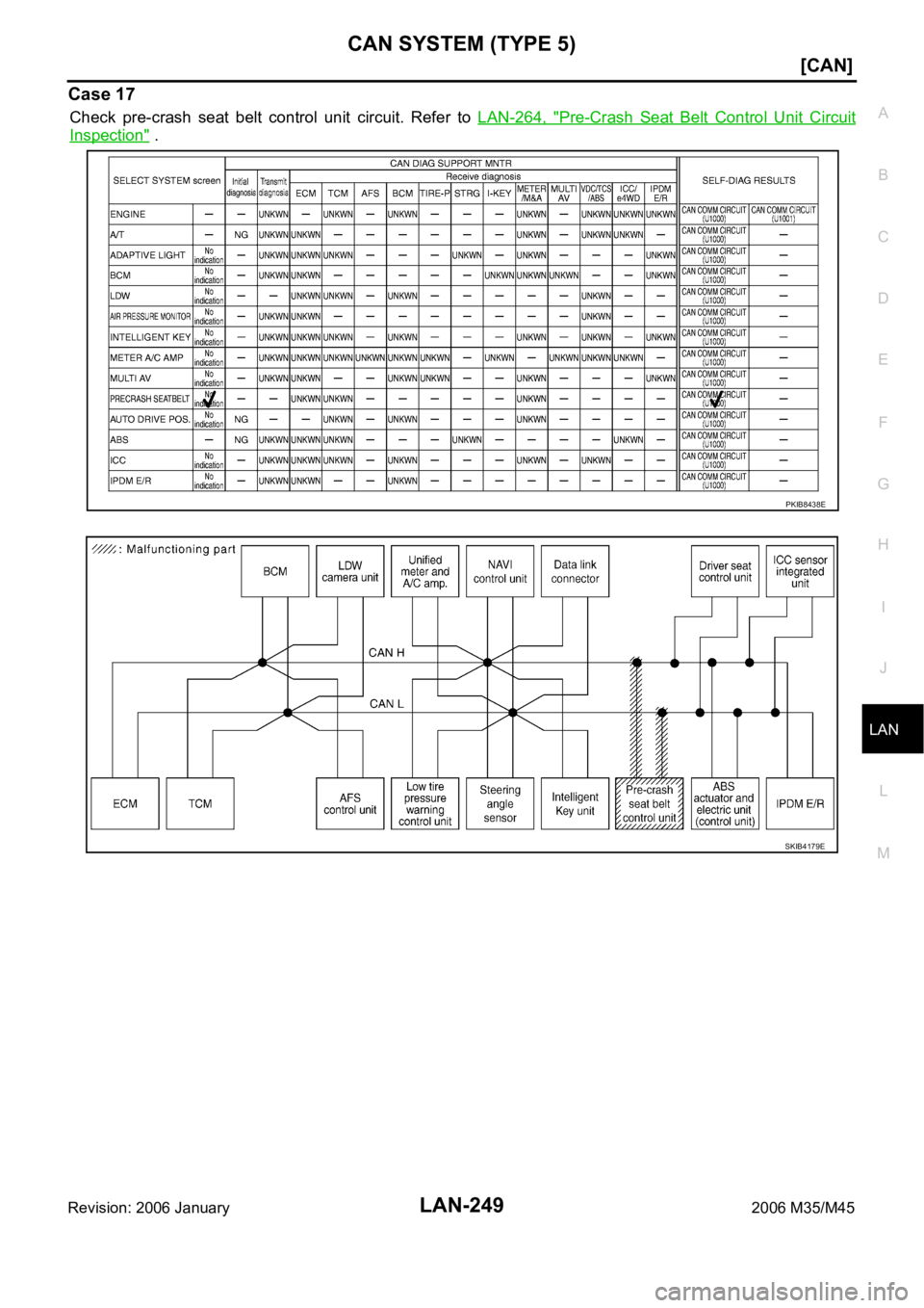 INFINITI M35 2006  Factory Service Manual CAN SYSTEM (TYPE 5)
LAN-249
[CAN]
C
D
E
F
G
H
I
J
L
MA
B
LAN
Revision: 2006 January2006 M35/M45
Case 17
Check  pre-crash  seat  belt  control  unit  circuit.  Refer  to LAN-264,  "Pre-Crash  Seat 