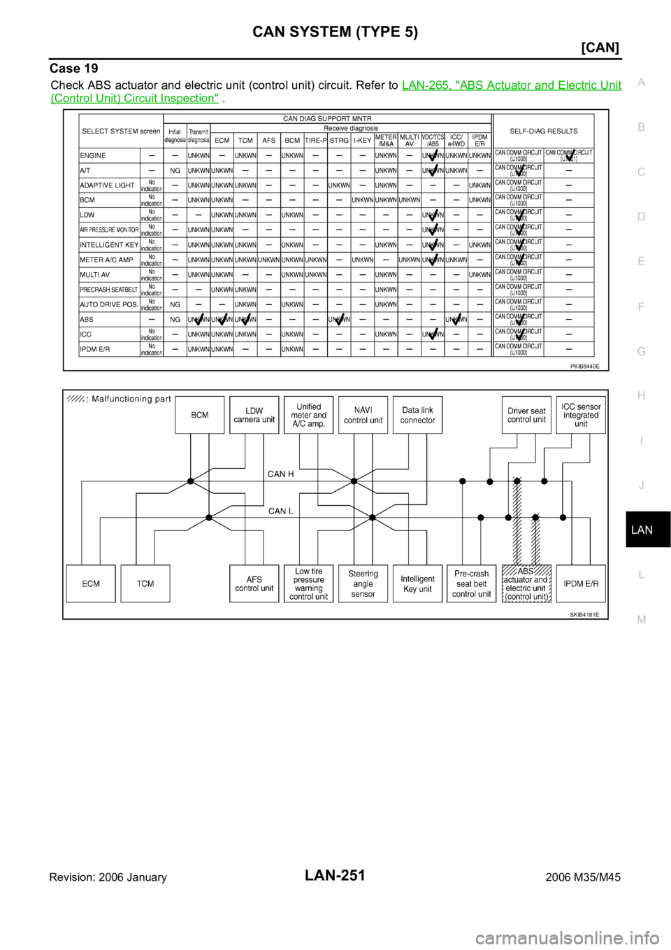 INFINITI M35 2006  Factory Service Manual CAN SYSTEM (TYPE 5)
LAN-251
[CAN]
C
D
E
F
G
H
I
J
L
MA
B
LAN
Revision: 2006 January2006 M35/M45
Case 19
Check ABS actuator and electric unit (control unit) circuit. Refer to LAN-265, "ABS Actuator