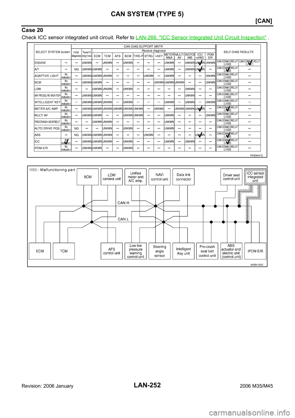 INFINITI M35 2006  Factory Service Manual LAN-252
[CAN]
CAN SYSTEM (TYPE 5)
Revision: 2006 January2006 M35/M45
Case 20
Check ICC sensor integrated unit circuit. Refer to LAN-266, "ICC Sensor Integrated Unit Circuit Inspection" .
PKIB8