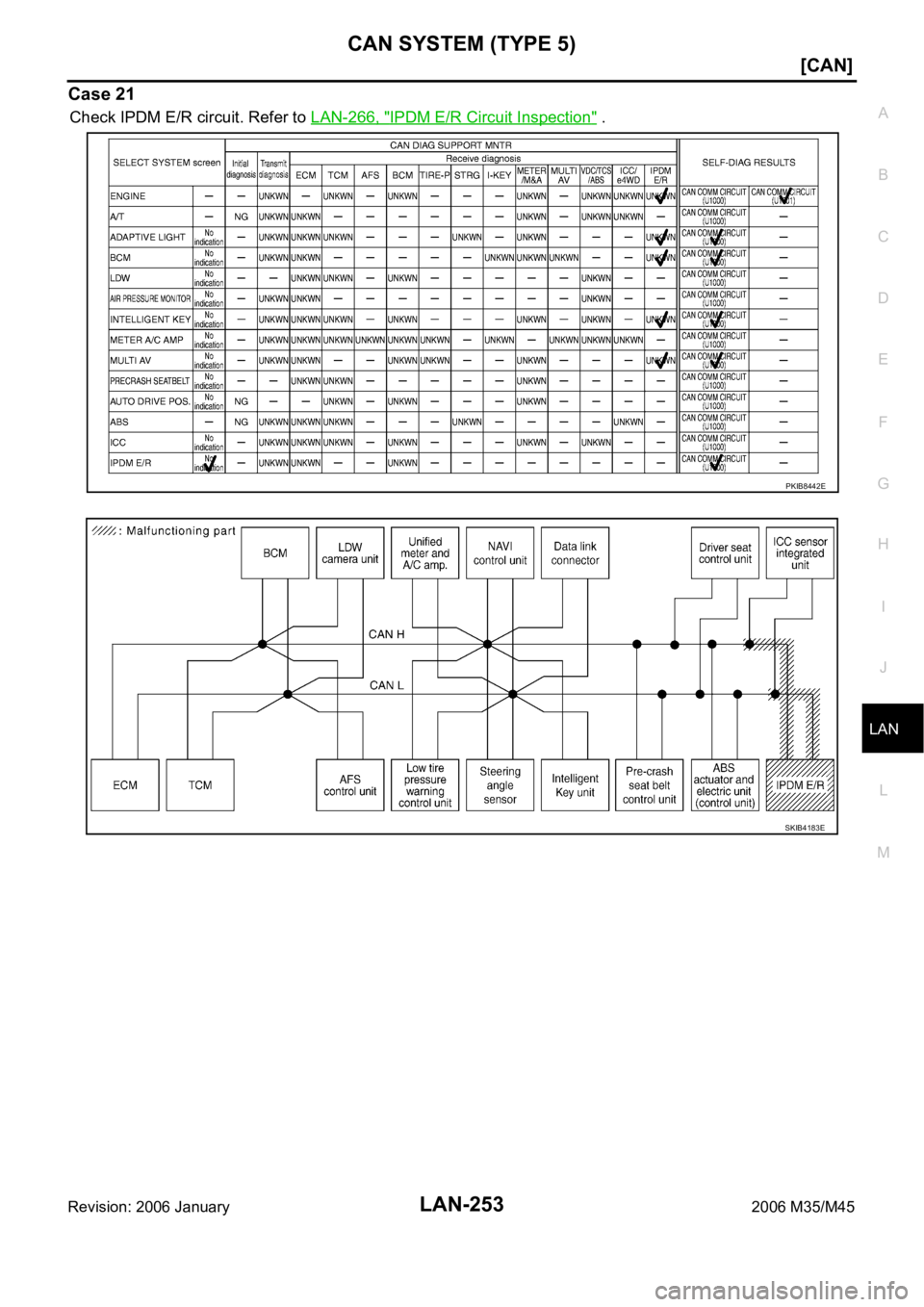 INFINITI M35 2006  Factory Service Manual CAN SYSTEM (TYPE 5)
LAN-253
[CAN]
C
D
E
F
G
H
I
J
L
MA
B
LAN
Revision: 2006 January2006 M35/M45
Case 21
Check IPDM E/R circuit. Refer to LAN-266, "IPDM E/R Circuit Inspection" .
PKIB8442E
SKIB