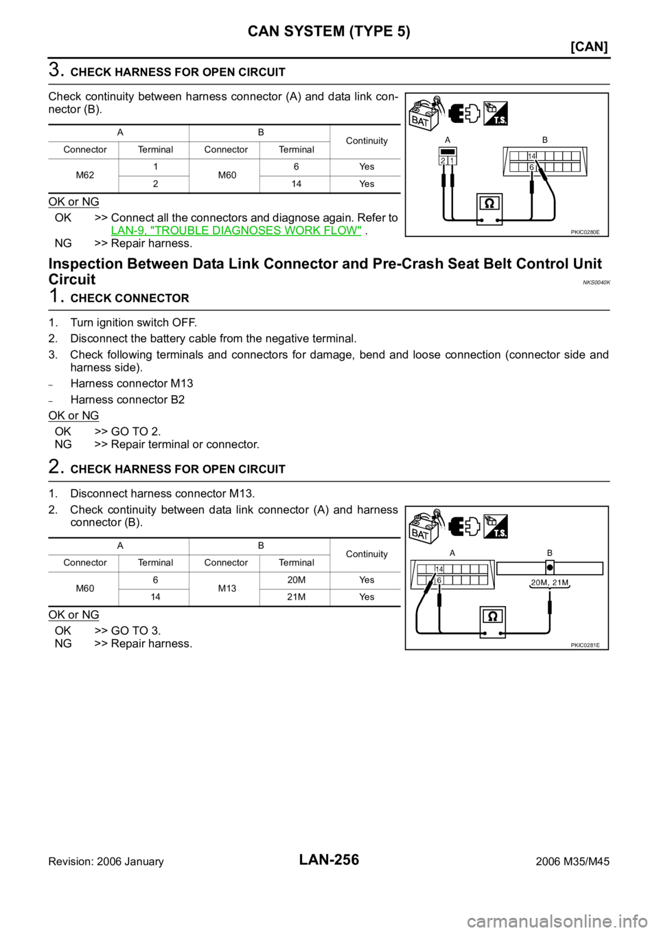 INFINITI M35 2006  Factory Service Manual LAN-256
[CAN]
CAN SYSTEM (TYPE 5)
Revision: 2006 January2006 M35/M45
3. CHECK HARNESS FOR OPEN CIRCUIT
Check  continuity  between  harness  connector  (A)  and  data  link  con-
nector (B).
OK or NG
O