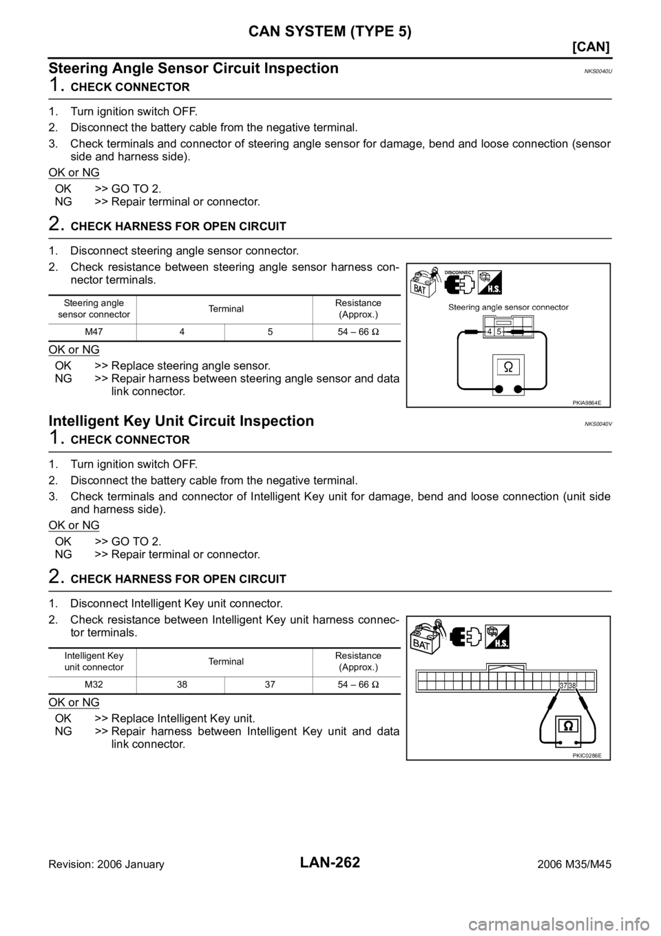 INFINITI M35 2006  Factory Service Manual LAN-262
[CAN]
CAN SYSTEM (TYPE 5)
Revision: 2006 January2006 M35/M45
Steering Angle Sensor Circuit InspectionNKS0040U
1. CHECK CONNECTOR
1. Turn ignition switch OFF.
2. Disconnect the battery cable fr