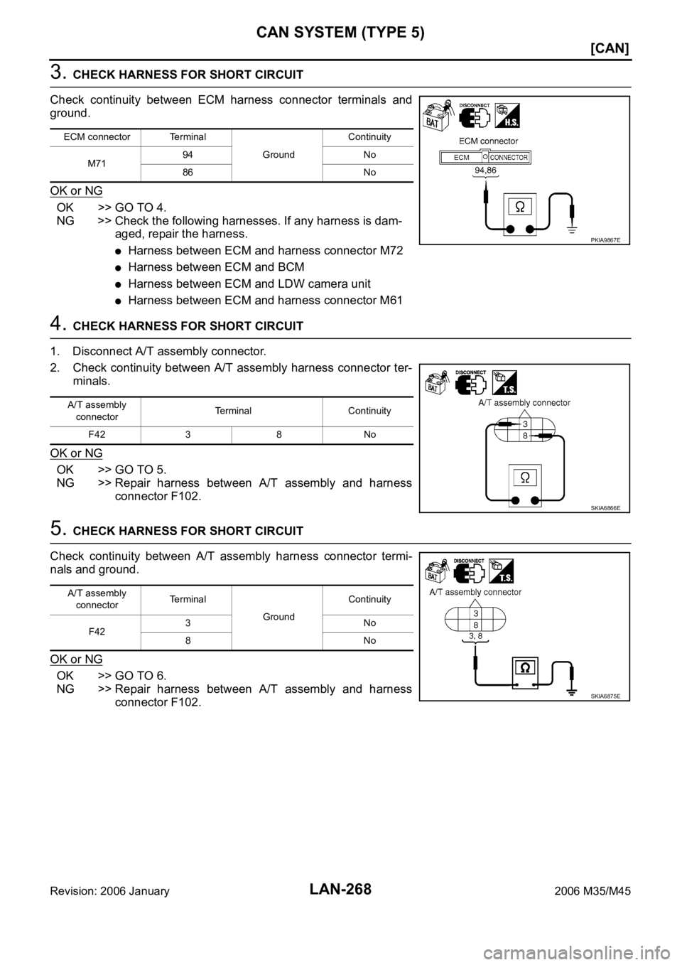 INFINITI M35 2006  Factory Service Manual LAN-268
[CAN]
CAN SYSTEM (TYPE 5)
Revision: 2006 January2006 M35/M45
3. CHECK HARNESS FOR SHORT CIRCUIT
Check  continuity  between  ECM  harness  connector  terminals  and
ground.
OK or NG
OK >> GO TO