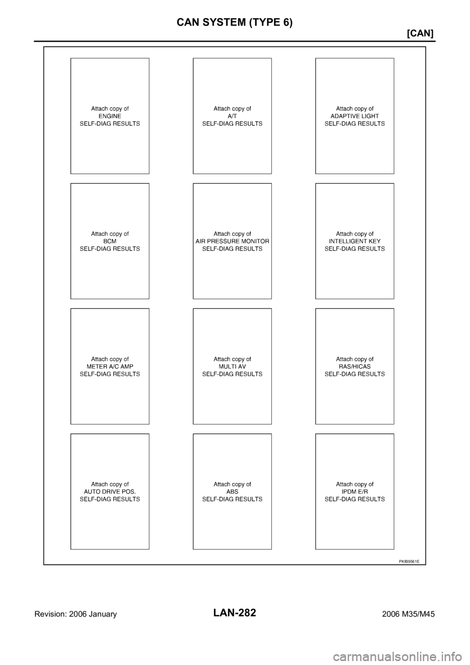 INFINITI M35 2006  Factory Service Manual LAN-282
[CAN]
CAN SYSTEM (TYPE 6)
Revision: 2006 January2006 M35/M45
PKIB9561E 