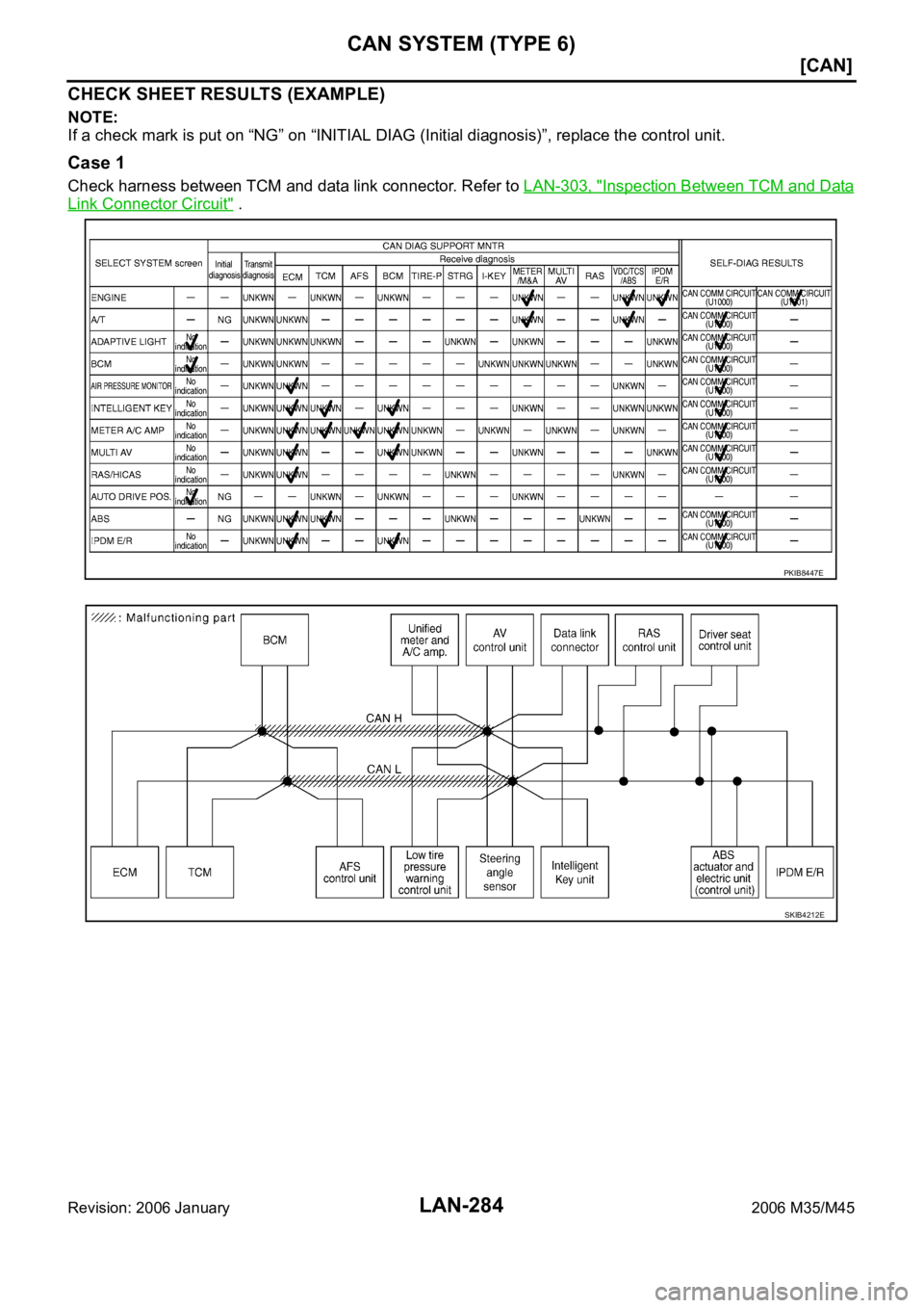 INFINITI M35 2006  Factory Service Manual LAN-284
[CAN]
CAN SYSTEM (TYPE 6)
Revision: 2006 January2006 M35/M45
CHECK SHEET RESULTS (EXAMPLE)
NOTE:
If a check mark is put on “NG” on “INITIAL DIAG (Initial diagnosis)”, replace the contr