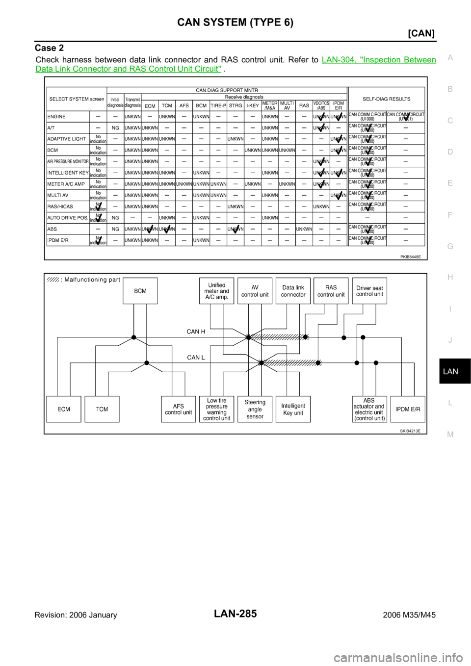 INFINITI M35 2006  Factory Service Manual CAN SYSTEM (TYPE 6)
LAN-285
[CAN]
C
D
E
F
G
H
I
J
L
MA
B
LAN
Revision: 2006 January2006 M35/M45
Case 2
Check  harness  between  data  link  connector  and  RAS  control  unit. Refer to LAN-304,  "