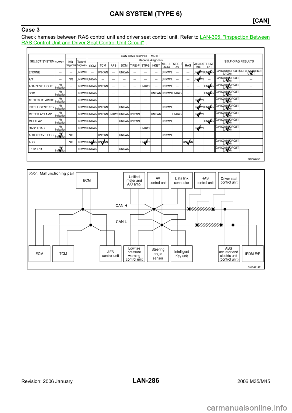INFINITI M35 2006  Factory Service Manual LAN-286
[CAN]
CAN SYSTEM (TYPE 6)
Revision: 2006 January2006 M35/M45
Case 3
Check harness between RAS control unit and driver seat control unit. Refer to LAN-305, "Inspection Between
RAS Control U