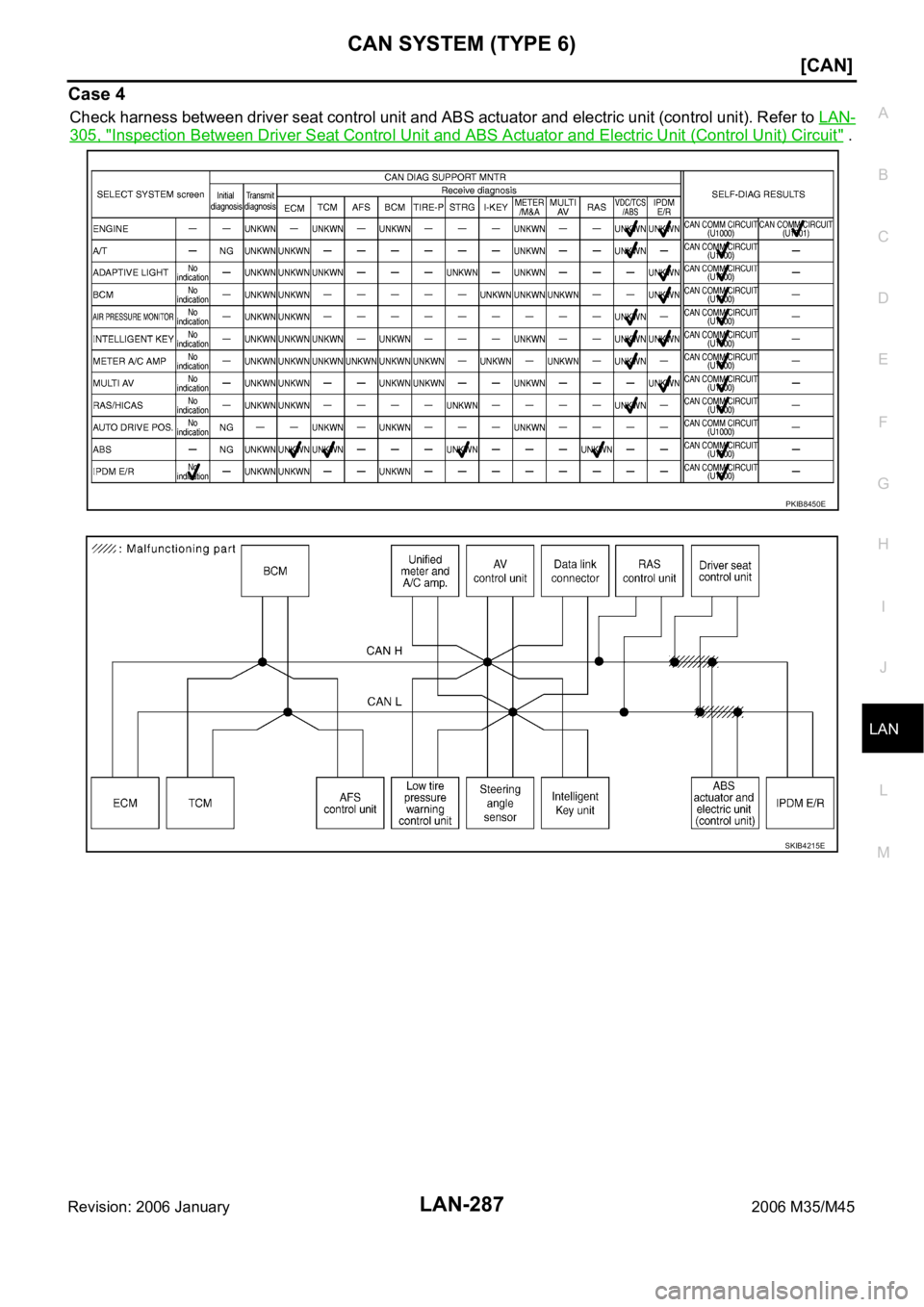 INFINITI M35 2006  Factory Service Manual CAN SYSTEM (TYPE 6)
LAN-287
[CAN]
C
D
E
F
G
H
I
J
L
MA
B
LAN
Revision: 2006 January2006 M35/M45
Case 4
Check harness between driver seat control unit and ABS actuator and electric unit (control unit).