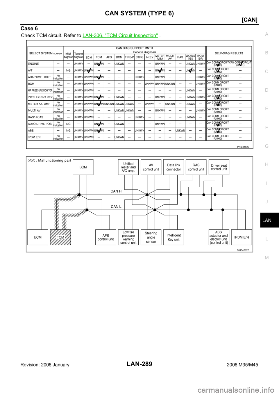 INFINITI M35 2006  Factory Service Manual CAN SYSTEM (TYPE 6)
LAN-289
[CAN]
C
D
E
F
G
H
I
J
L
MA
B
LAN
Revision: 2006 January2006 M35/M45
Case 6
Check TCM circuit. Refer to LAN-306, "TCM Circuit Inspection" .
PKIB8452E
SKIB4217E 