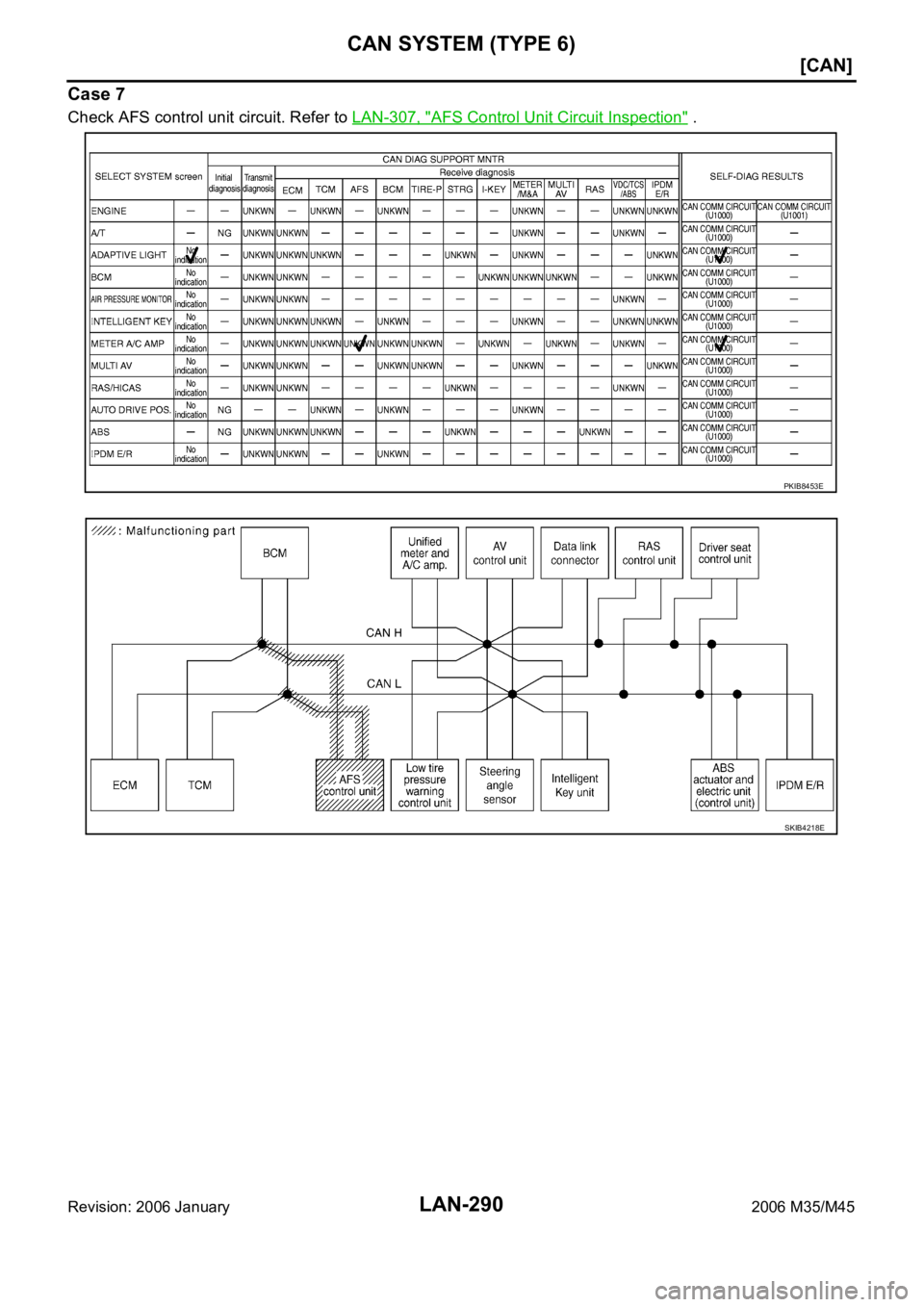 INFINITI M35 2006  Factory Service Manual LAN-290
[CAN]
CAN SYSTEM (TYPE 6)
Revision: 2006 January2006 M35/M45
Case 7
Check AFS control unit circuit. Refer to LAN-307, "AFS Control Unit Circuit Inspection" .
PKIB8453E
SKIB4218E 