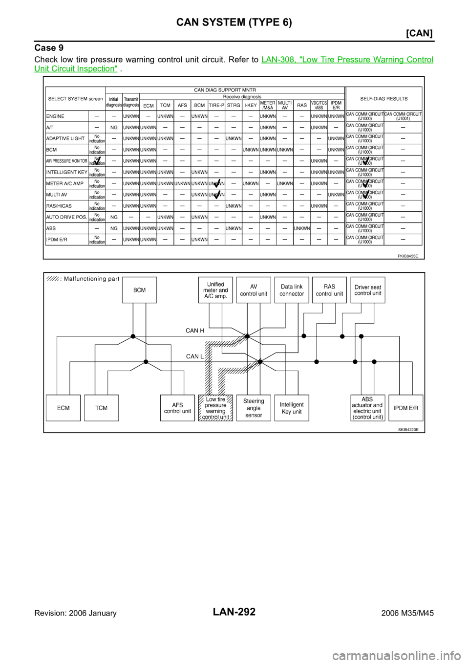 INFINITI M35 2006  Factory Service Manual LAN-292
[CAN]
CAN SYSTEM (TYPE 6)
Revision: 2006 January2006 M35/M45
Case 9
Check  low  tire  pressure  warning  control  unit  circuit.  Refer  to LAN-308,  "Low  Tire  Pressure  Warning  Control