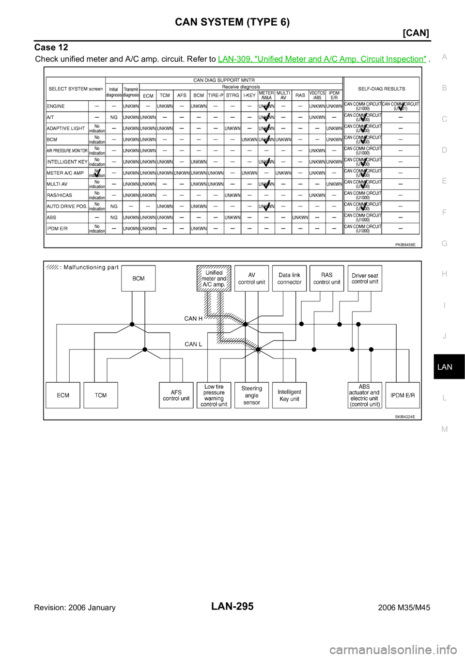 INFINITI M35 2006  Factory Service Manual CAN SYSTEM (TYPE 6)
LAN-295
[CAN]
C
D
E
F
G
H
I
J
L
MA
B
LAN
Revision: 2006 January2006 M35/M45
Case 12
Check unified meter and A/C amp. circuit. Refer to LAN-309, "Unified Meter and A/C Amp. Circ