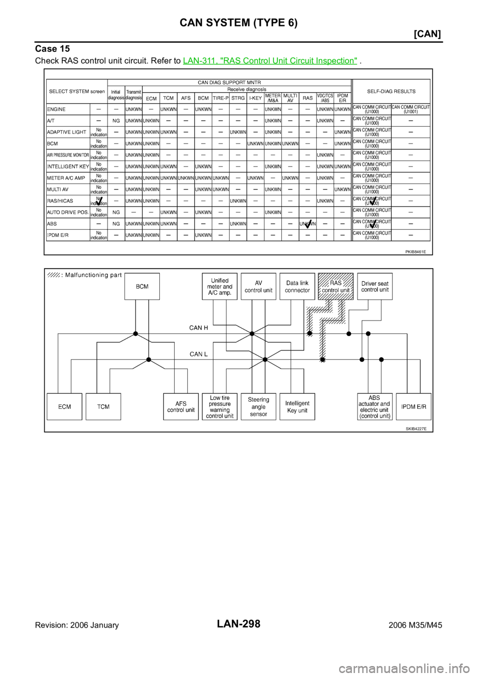 INFINITI M35 2006  Factory Service Manual LAN-298
[CAN]
CAN SYSTEM (TYPE 6)
Revision: 2006 January2006 M35/M45
Case 15
Check RAS control unit circuit. Refer to LAN-311, "RAS Control Unit Circuit Inspection" .
PKIB8461E
SKIB4227E 