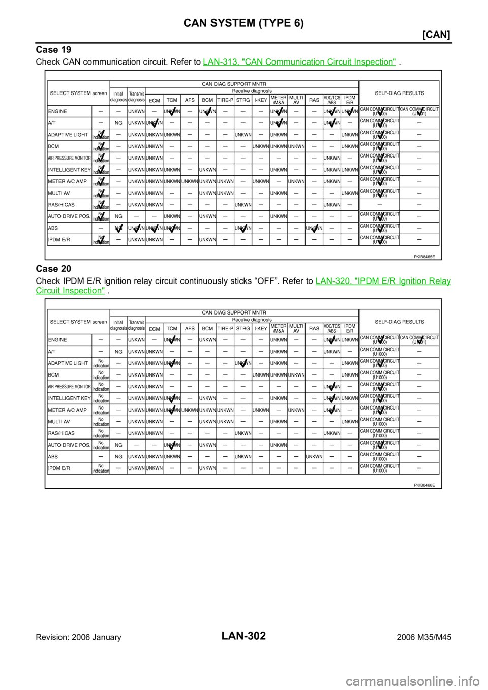 INFINITI M35 2006  Factory Service Manual LAN-302
[CAN]
CAN SYSTEM (TYPE 6)
Revision: 2006 January2006 M35/M45
Case 19
Check CAN communication circuit. Refer to LAN-313, "CAN Communication Circuit Inspection" .
Case 20
Check IPDM E/R 