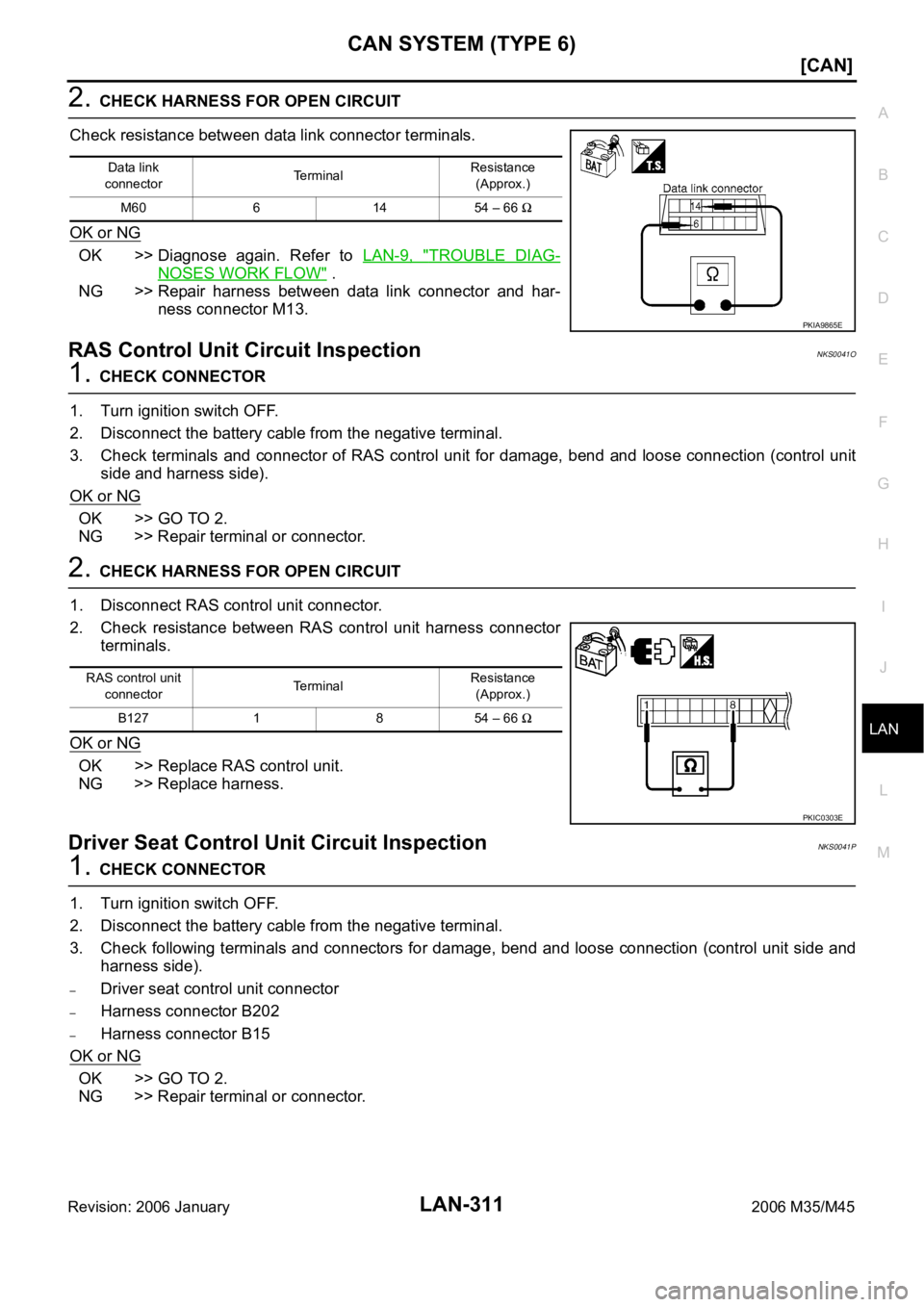 INFINITI M35 2006  Factory Service Manual CAN SYSTEM (TYPE 6)
LAN-311
[CAN]
C
D
E
F
G
H
I
J
L
MA
B
LAN
Revision: 2006 January2006 M35/M45
2. CHECK HARNESS FOR OPEN CIRCUIT
Check resistance between data link connector terminals.
OK or NG
OK >>