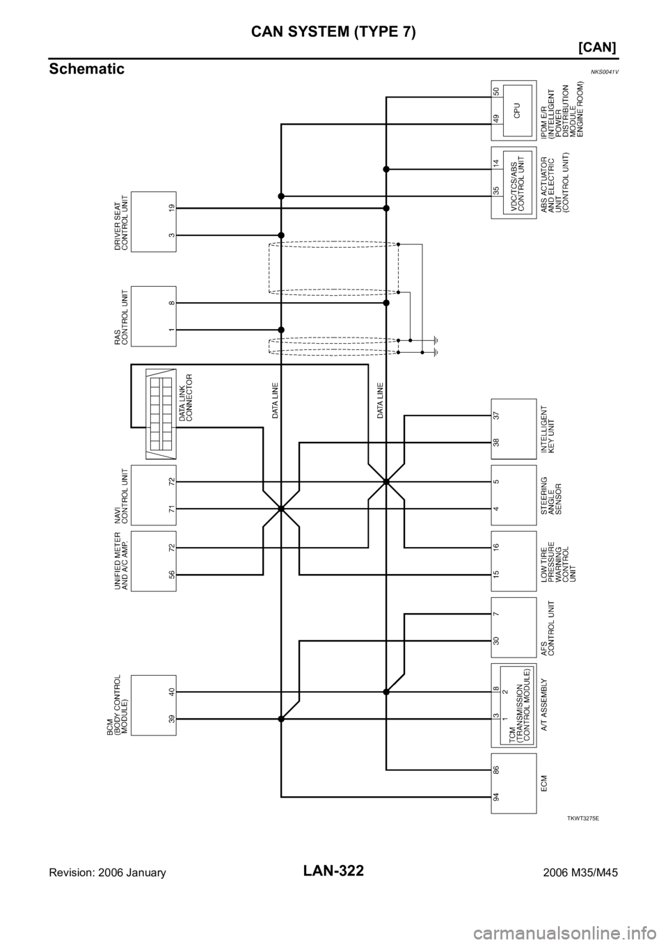 INFINITI M35 2006  Factory Service Manual LAN-322
[CAN]
CAN SYSTEM (TYPE 7)
Revision: 2006 January2006 M35/M45
SchematicNKS0041V
TKWT3275E 