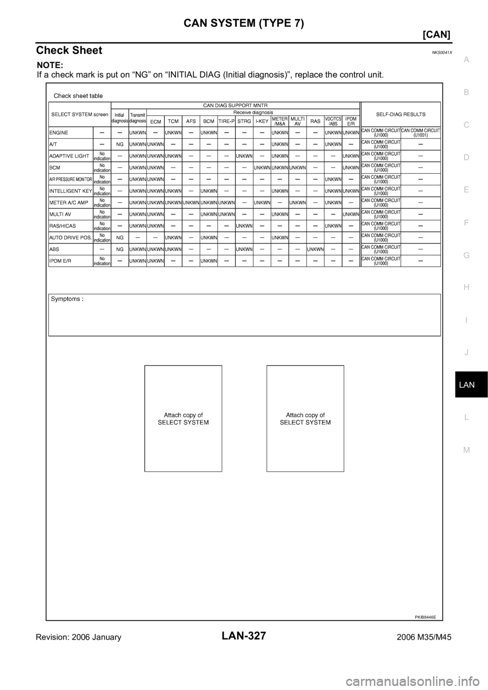 INFINITI M35 2006  Factory Service Manual CAN SYSTEM (TYPE 7)
LAN-327
[CAN]
C
D
E
F
G
H
I
J
L
MA
B
LAN
Revision: 2006 January2006 M35/M45
Check SheetNKS0041X
NOTE:
If a check mark is put on “NG” on “INITIAL DIAG (Initial diagnosis)”, 