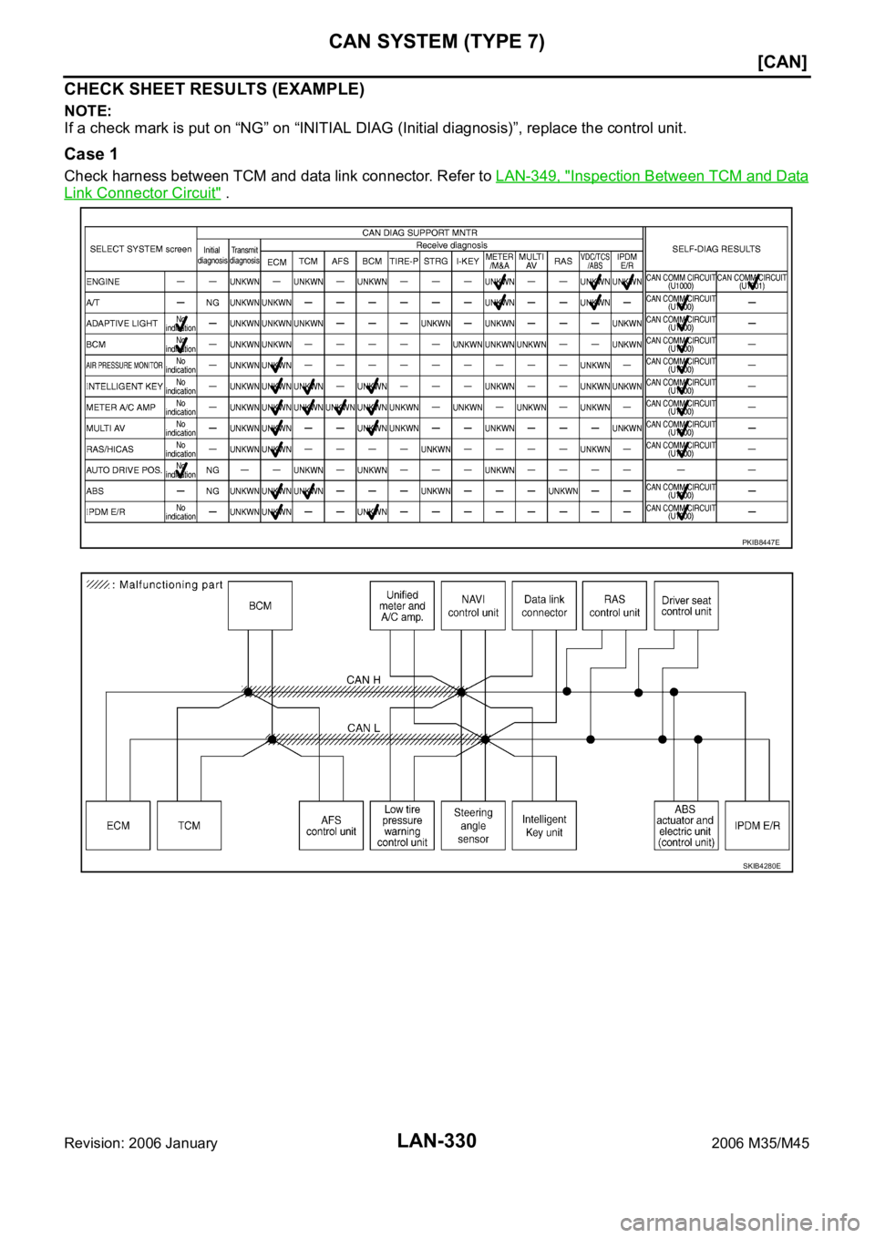 INFINITI M35 2006  Factory Service Manual LAN-330
[CAN]
CAN SYSTEM (TYPE 7)
Revision: 2006 January2006 M35/M45
CHECK SHEET RESULTS (EXAMPLE)
NOTE:
If a check mark is put on “NG” on “INITIAL DIAG (Initial diagnosis)”, replace the contr
