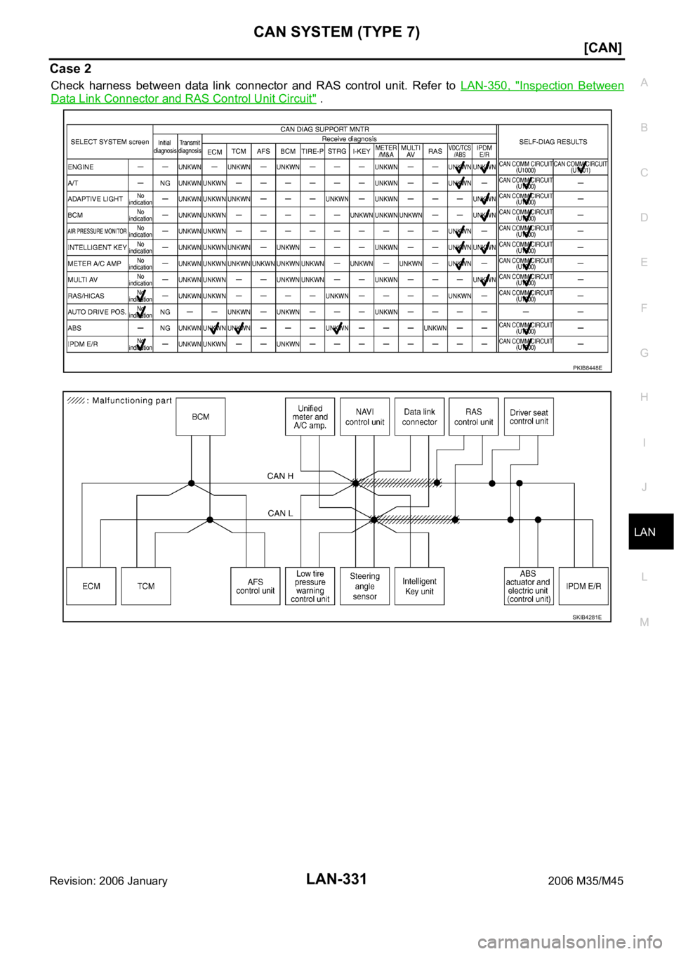 INFINITI M35 2006  Factory Service Manual CAN SYSTEM (TYPE 7)
LAN-331
[CAN]
C
D
E
F
G
H
I
J
L
MA
B
LAN
Revision: 2006 January2006 M35/M45
Case 2
Check  harness  between  data  link  connector  and  RAS  control  unit. Refer to LAN-350,  "
