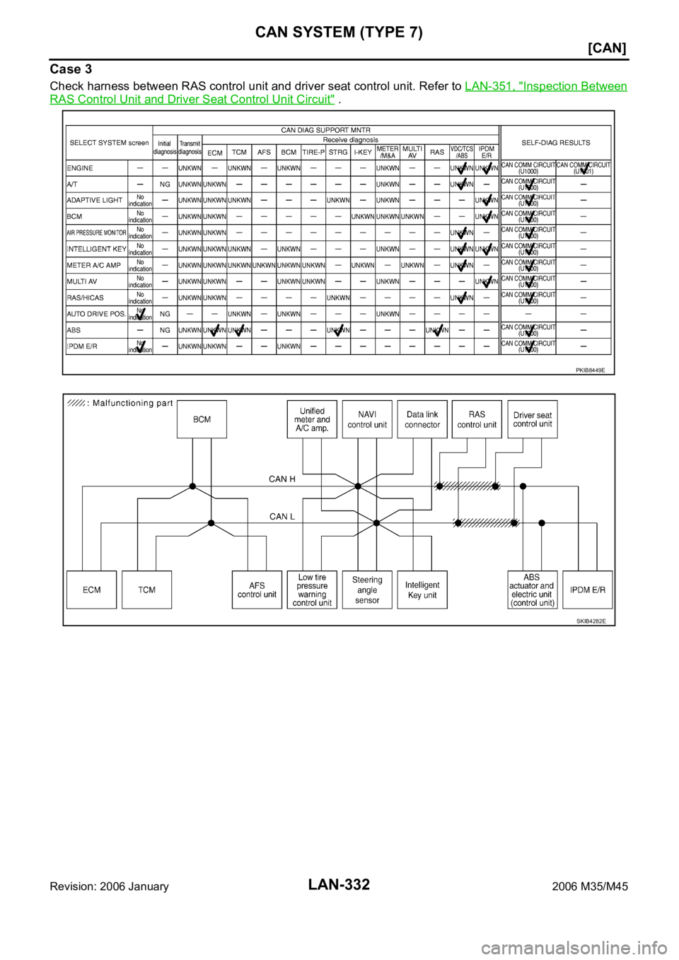 INFINITI M35 2006  Factory Service Manual LAN-332
[CAN]
CAN SYSTEM (TYPE 7)
Revision: 2006 January2006 M35/M45
Case 3
Check harness between RAS control unit and driver seat control unit. Refer to LAN-351, "Inspection Between
RAS Control U