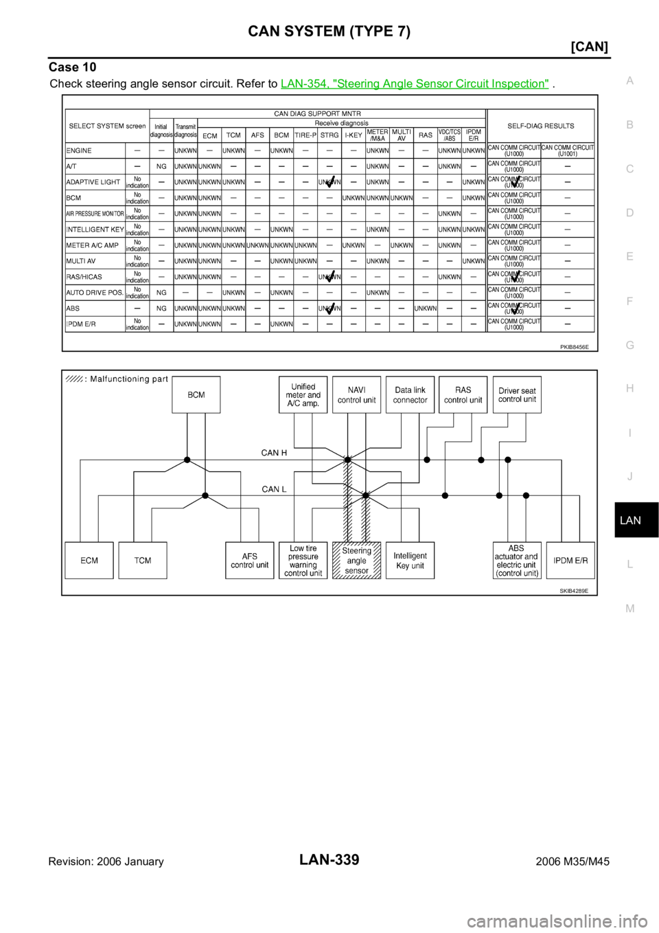 INFINITI M35 2006  Factory Service Manual CAN SYSTEM (TYPE 7)
LAN-339
[CAN]
C
D
E
F
G
H
I
J
L
MA
B
LAN
Revision: 2006 January2006 M35/M45
Case 10
Check steering angle sensor circuit. Refer to LAN-354, "Steering Angle Sensor Circuit Inspec