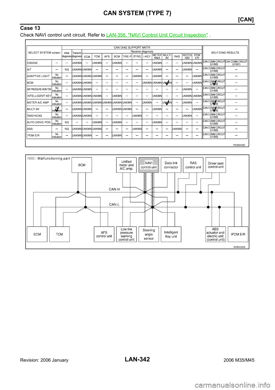 INFINITI M35 2006  Factory Service Manual LAN-342
[CAN]
CAN SYSTEM (TYPE 7)
Revision: 2006 January2006 M35/M45
Case 13
Check NAVI control unit circuit. Refer to LAN-356, "NAVI Control Unit Circuit Inspection" .
PKIB8459E
SKIB4292E 