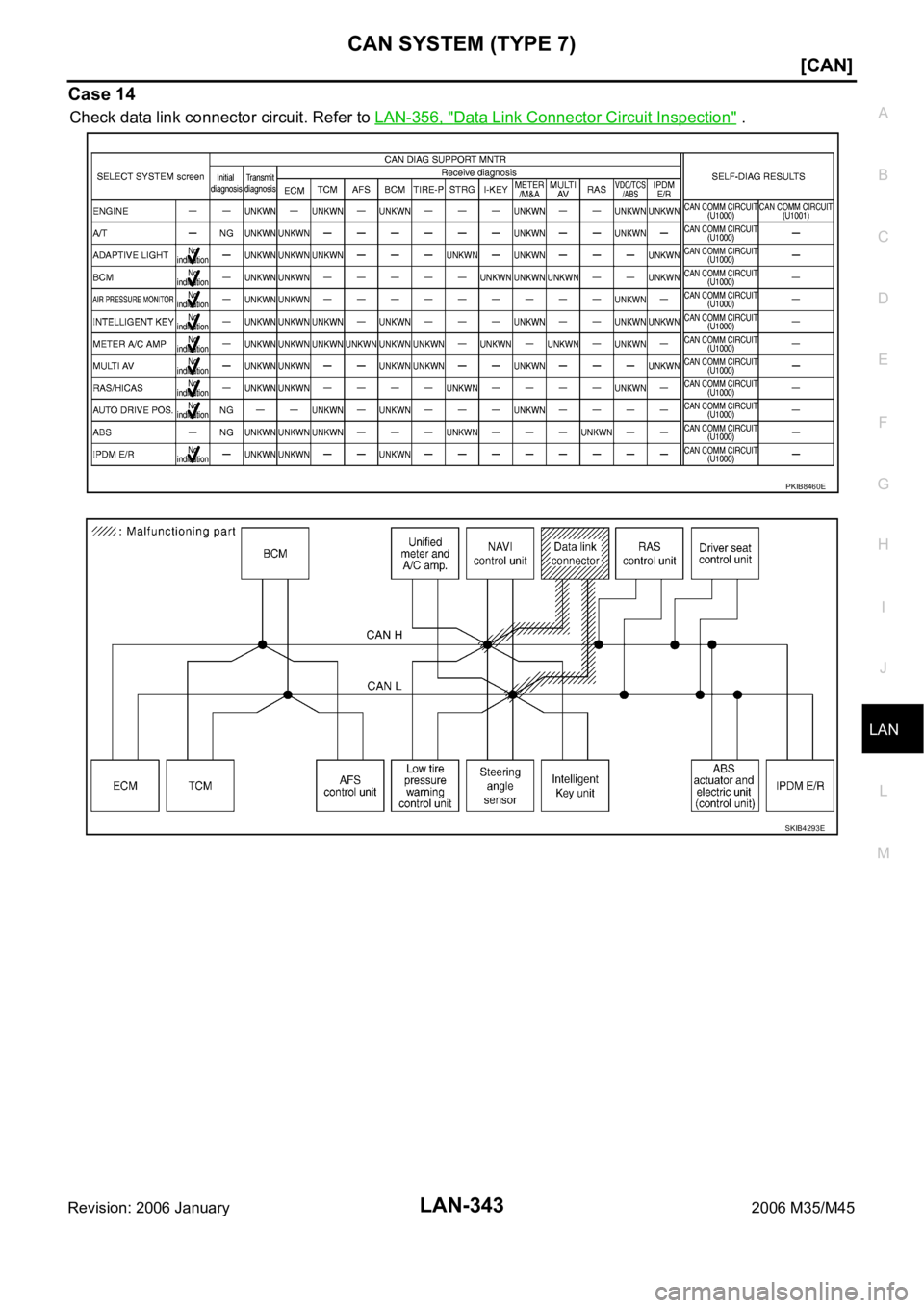 INFINITI M35 2006  Factory Service Manual CAN SYSTEM (TYPE 7)
LAN-343
[CAN]
C
D
E
F
G
H
I
J
L
MA
B
LAN
Revision: 2006 January2006 M35/M45
Case 14
Check data link connector circuit. Refer to LAN-356, "Data Link Connector Circuit Inspection