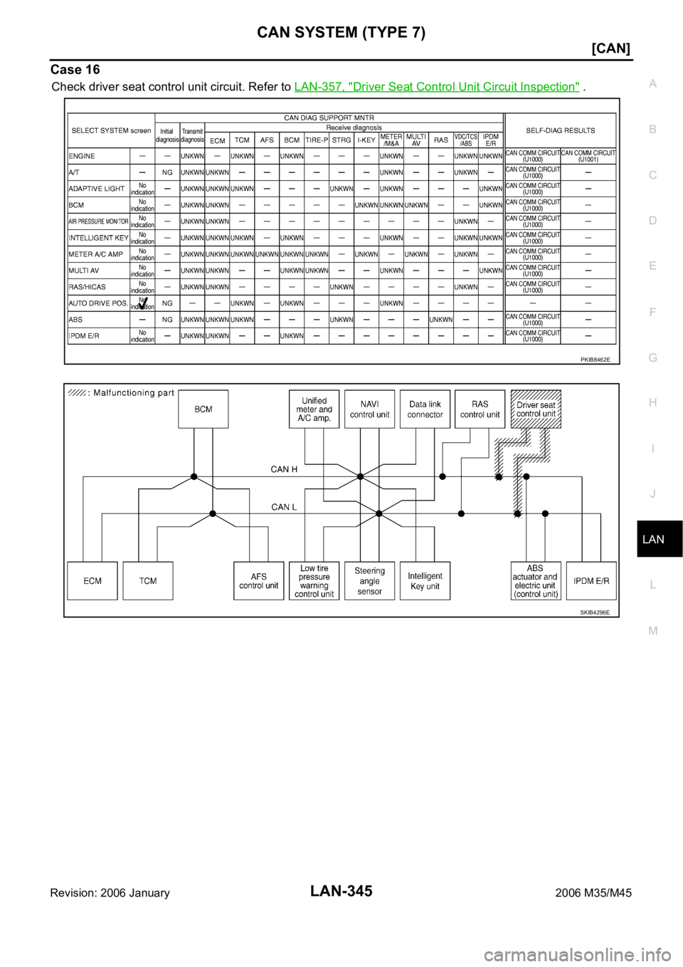 INFINITI M35 2006  Factory Service Manual CAN SYSTEM (TYPE 7)
LAN-345
[CAN]
C
D
E
F
G
H
I
J
L
MA
B
LAN
Revision: 2006 January2006 M35/M45
Case 16
Check driver seat control unit circuit. Refer to LAN-357, "Driver Seat Control Unit Circuit 