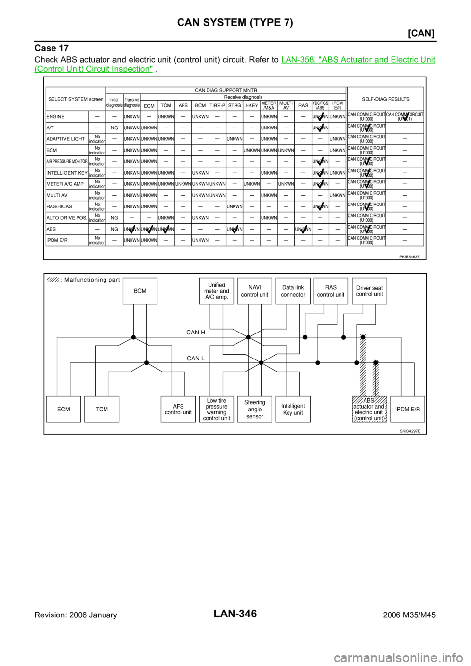 INFINITI M35 2006  Factory Service Manual LAN-346
[CAN]
CAN SYSTEM (TYPE 7)
Revision: 2006 January2006 M35/M45
Case 17
Check ABS actuator and electric  unit (control unit) circuit. Refer to LAN-358, "ABS Actuator and Electric Unit
(Contro
