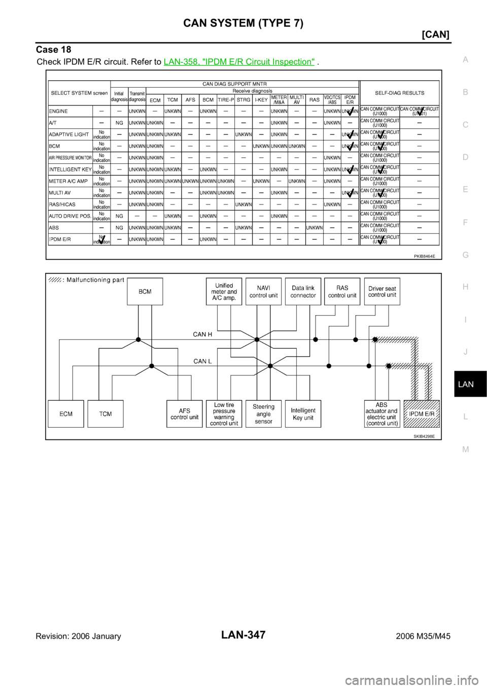 INFINITI M35 2006  Factory Service Manual CAN SYSTEM (TYPE 7)
LAN-347
[CAN]
C
D
E
F
G
H
I
J
L
MA
B
LAN
Revision: 2006 January2006 M35/M45
Case 18
Check IPDM E/R circuit. Refer to LAN-358, "IPDM E/R Circuit Inspection" .
PKIB8464E
SKIB