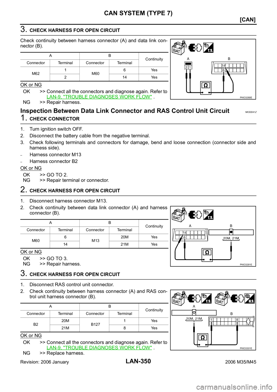INFINITI M35 2006  Factory Service Manual LAN-350
[CAN]
CAN SYSTEM (TYPE 7)
Revision: 2006 January2006 M35/M45
3. CHECK HARNESS FOR OPEN CIRCUIT
Check  continuity  between  harness  connector  (A)  and  data  link  con-
nector (B).
OK or NG
O