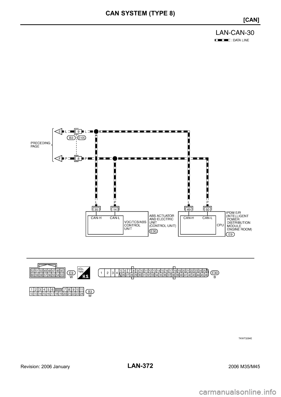 INFINITI M35 2006  Factory Service Manual LAN-372
[CAN]
CAN SYSTEM (TYPE 8)
Revision: 2006 January2006 M35/M45
TKWT3284E 