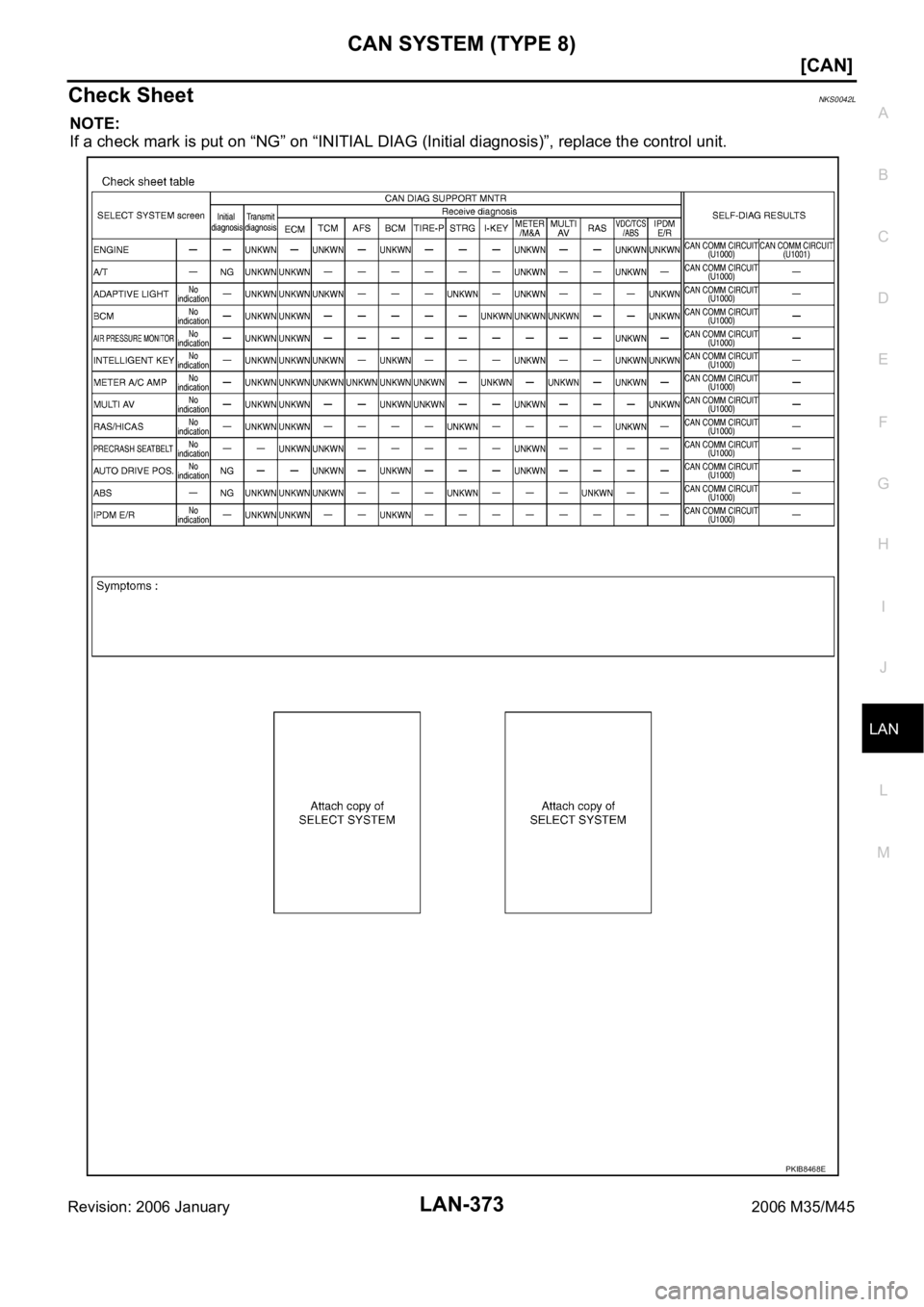 INFINITI M35 2006  Factory Service Manual CAN SYSTEM (TYPE 8)
LAN-373
[CAN]
C
D
E
F
G
H
I
J
L
MA
B
LAN
Revision: 2006 January2006 M35/M45
Check SheetNKS0042L
NOTE:
If a check mark is put on “NG” on “INITIAL DIAG (Initial diagnosis)”, 
