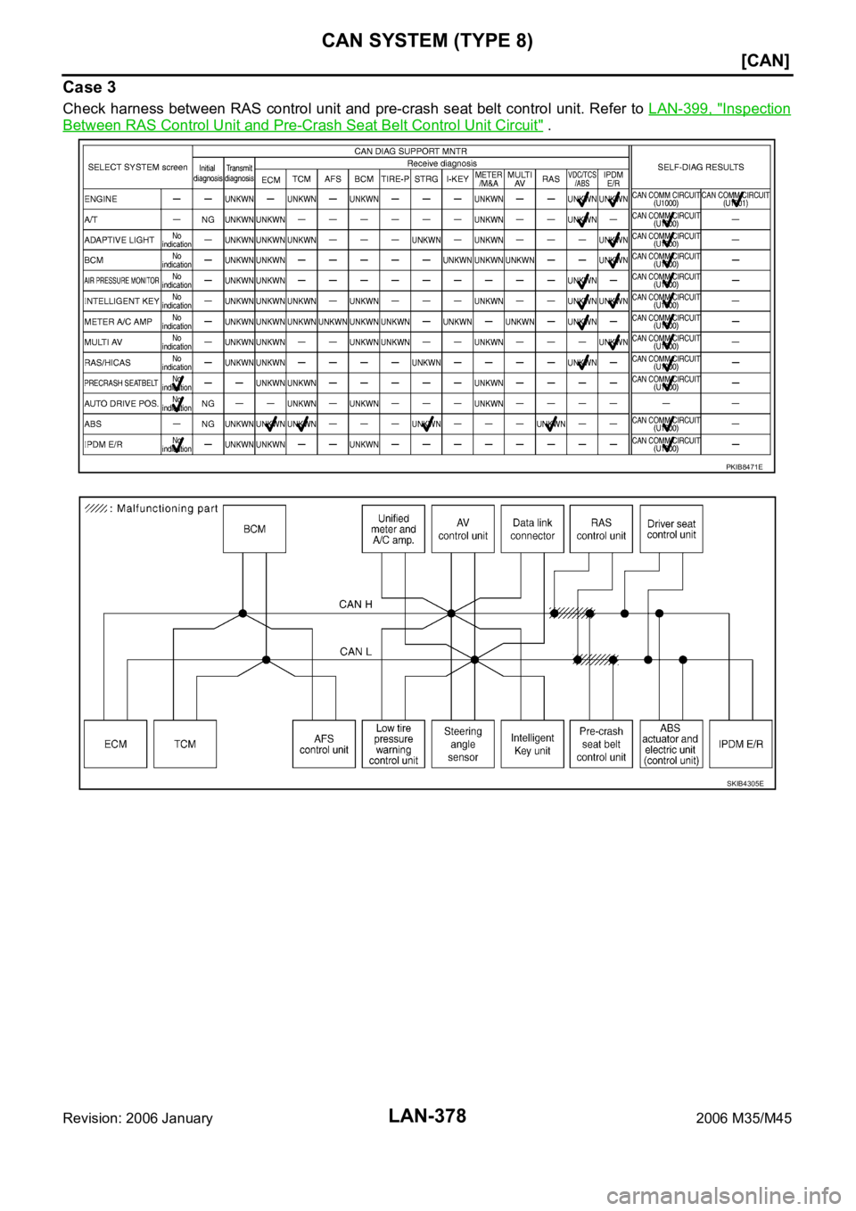 INFINITI M35 2006  Factory Service Manual LAN-378
[CAN]
CAN SYSTEM (TYPE 8)
Revision: 2006 January2006 M35/M45
Case 3
Check harness between RAS control unit and pre-crash seat belt control unit. Refer  to LAN-399, "Inspection
Between RAS 