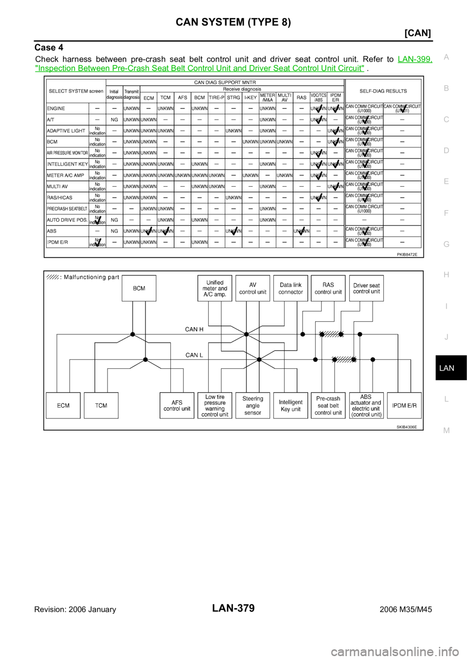 INFINITI M35 2006  Factory Service Manual CAN SYSTEM (TYPE 8)
LAN-379
[CAN]
C
D
E
F
G
H
I
J
L
MA
B
LAN
Revision: 2006 January2006 M35/M45
Case 4
Check  harness  between  pre-crash  seat  belt  control  unit  and  driver  seat  control  unit. 