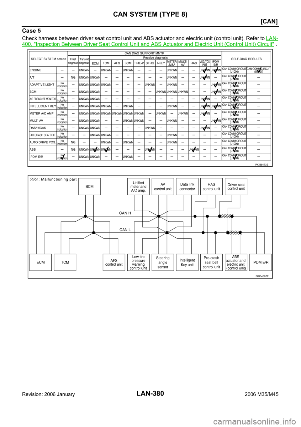 INFINITI M35 2006  Factory Service Manual LAN-380
[CAN]
CAN SYSTEM (TYPE 8)
Revision: 2006 January2006 M35/M45
Case 5
Check harness between driver seat control unit and ABS actuator and electric unit (control unit). Refer to LAN-
400, "In