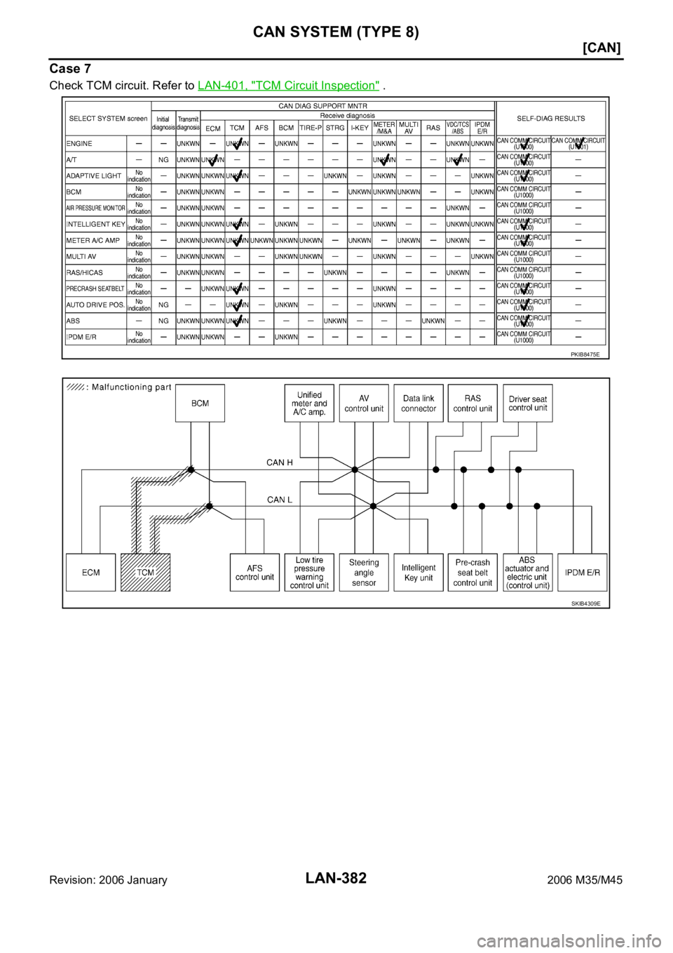 INFINITI M35 2006  Factory Service Manual LAN-382
[CAN]
CAN SYSTEM (TYPE 8)
Revision: 2006 January2006 M35/M45
Case 7
Check TCM circuit. Refer to LAN-401, "TCM Circuit Inspection" .
PKIB8475E
SKIB4309E 