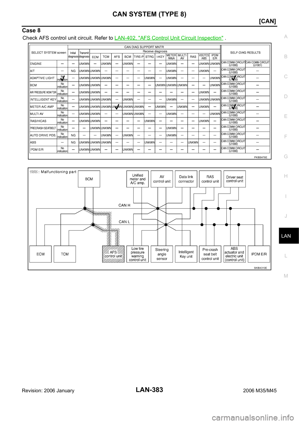INFINITI M35 2006  Factory Service Manual CAN SYSTEM (TYPE 8)
LAN-383
[CAN]
C
D
E
F
G
H
I
J
L
MA
B
LAN
Revision: 2006 January2006 M35/M45
Case 8
Check AFS control unit circuit. Refer to LAN-402, "AFS Control Unit Circuit Inspection" .