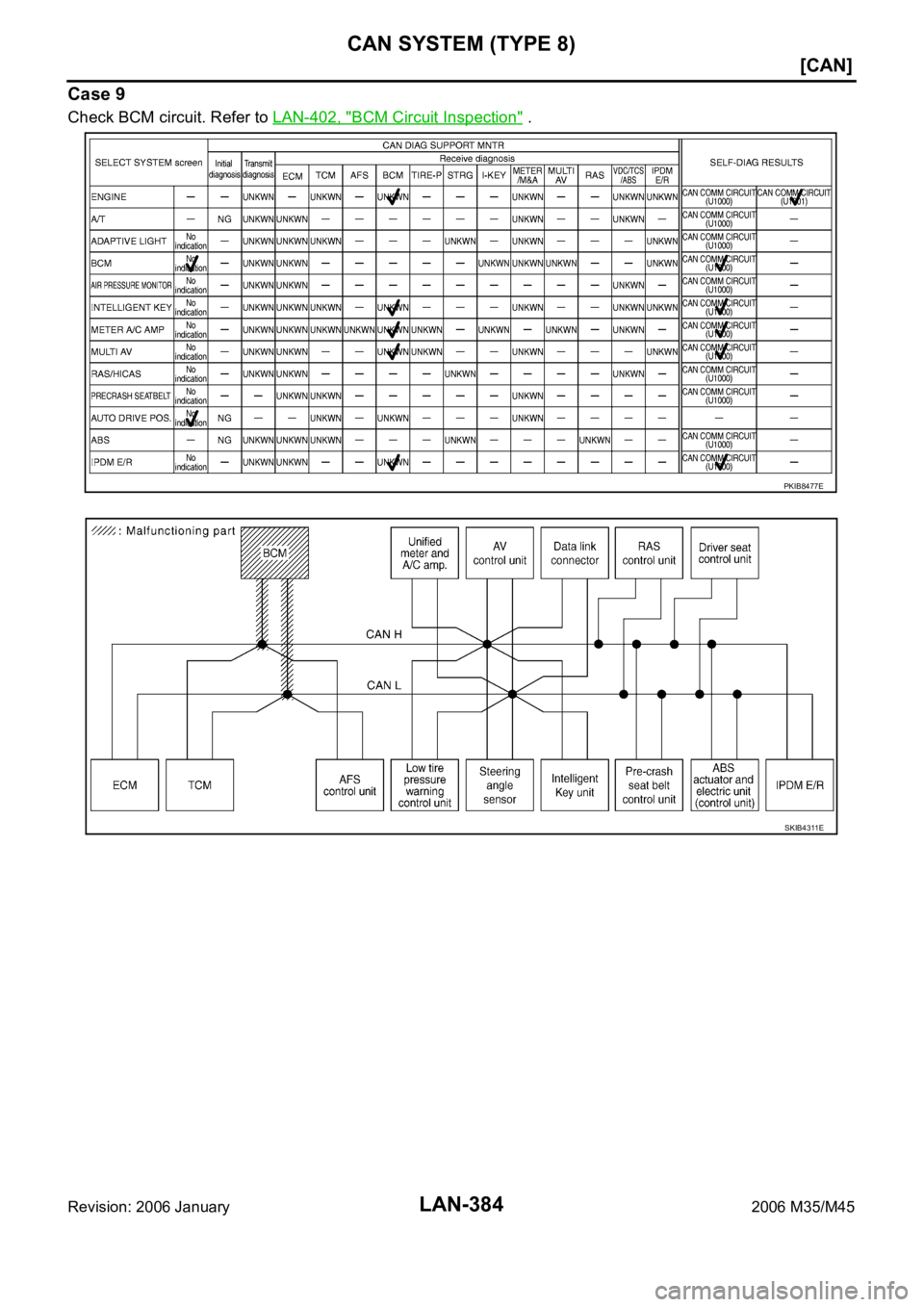 INFINITI M35 2006  Factory Service Manual LAN-384
[CAN]
CAN SYSTEM (TYPE 8)
Revision: 2006 January2006 M35/M45
Case 9
Check BCM circuit. Refer to LAN-402, "BCM Circuit Inspection" .
PKIB8477E
SKIB4311E 