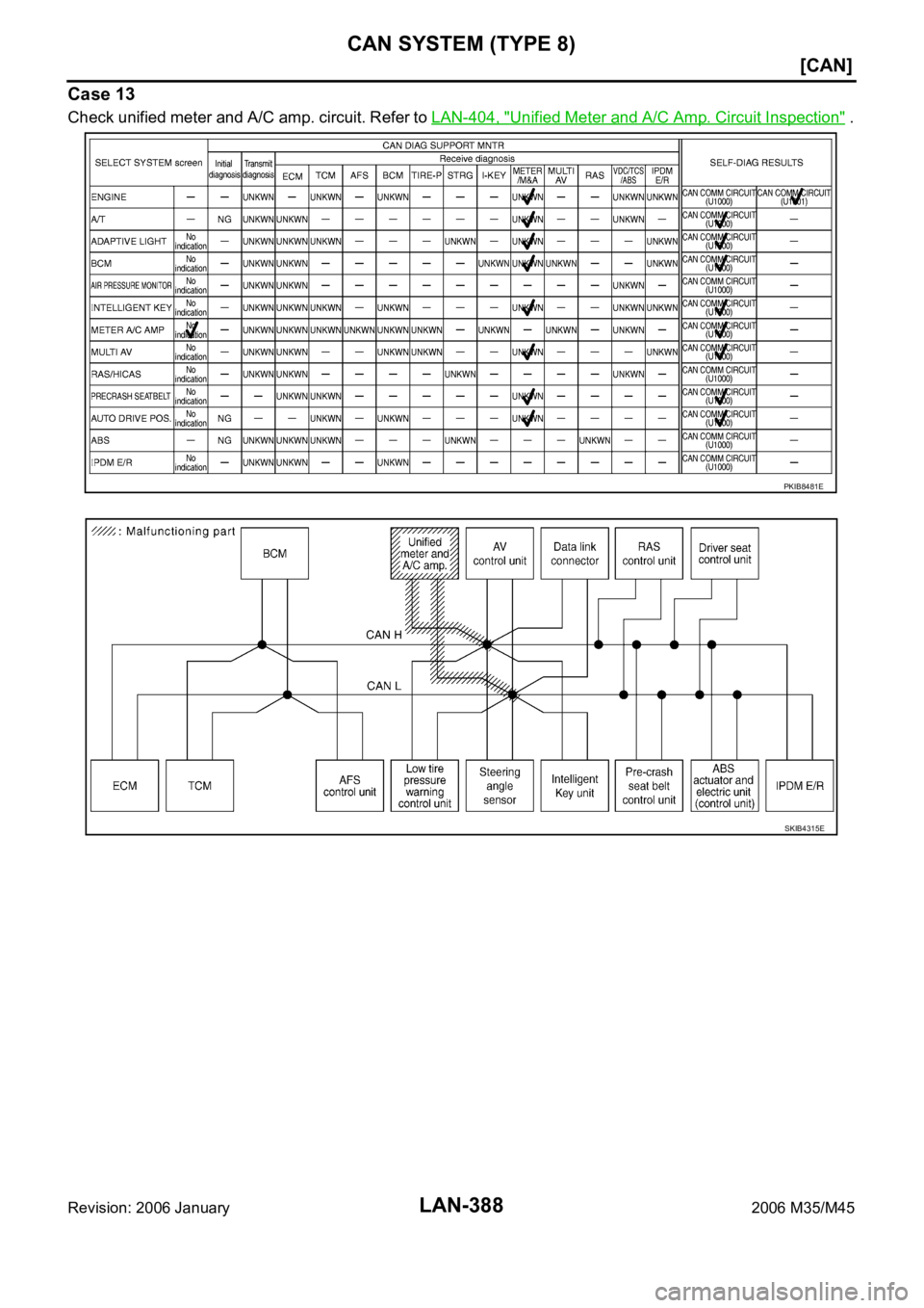 INFINITI M35 2006  Factory Service Manual LAN-388
[CAN]
CAN SYSTEM (TYPE 8)
Revision: 2006 January2006 M35/M45
Case 13
Check unified meter and A/C amp. circuit. Refer to LAN-404, "Unified Meter and A/C Amp. Circuit Inspection" .
PKIB8