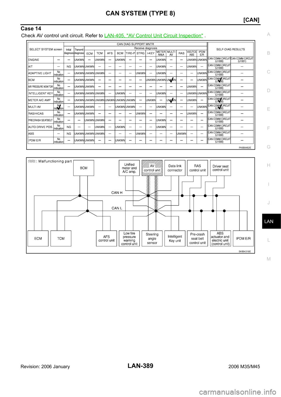 INFINITI M35 2006  Factory Service Manual CAN SYSTEM (TYPE 8)
LAN-389
[CAN]
C
D
E
F
G
H
I
J
L
MA
B
LAN
Revision: 2006 January2006 M35/M45
Case 14
Check AV control unit circuit. Refer to LAN-405, "AV Control Unit Circuit Inspection" .
