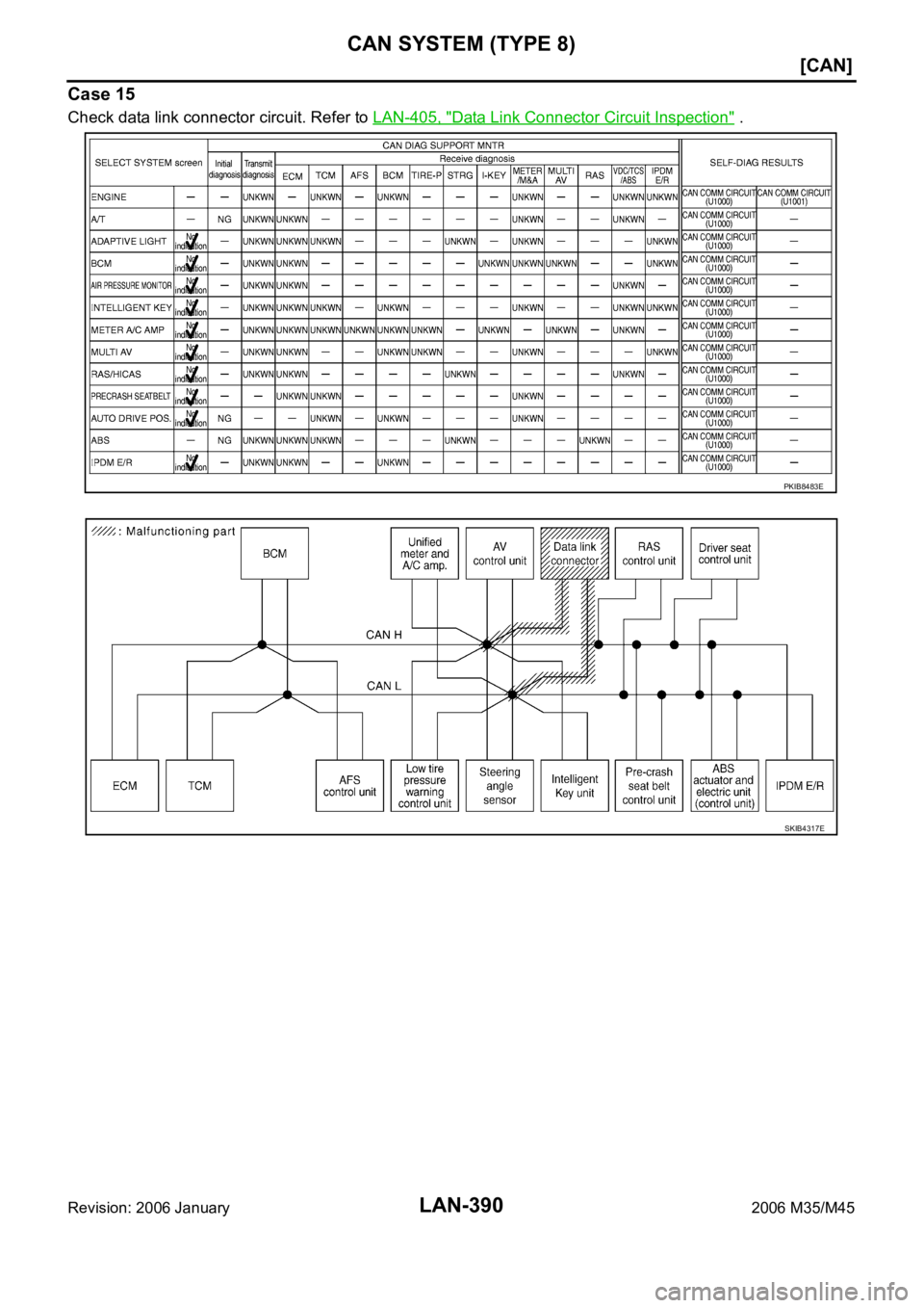 INFINITI M35 2006  Factory Service Manual LAN-390
[CAN]
CAN SYSTEM (TYPE 8)
Revision: 2006 January2006 M35/M45
Case 15
Check data link connector circuit. Refer to LAN-405, "Data Link Connector Circuit Inspection" .
PKIB8483E
SKIB4317E