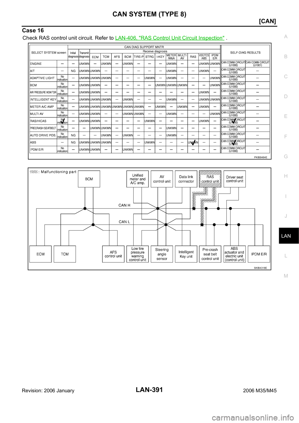 INFINITI M35 2006  Factory Service Manual CAN SYSTEM (TYPE 8)
LAN-391
[CAN]
C
D
E
F
G
H
I
J
L
MA
B
LAN
Revision: 2006 January2006 M35/M45
Case 16
Check RAS control unit circuit. Refer to LAN-406, "RAS Control Unit Circuit Inspection" 
