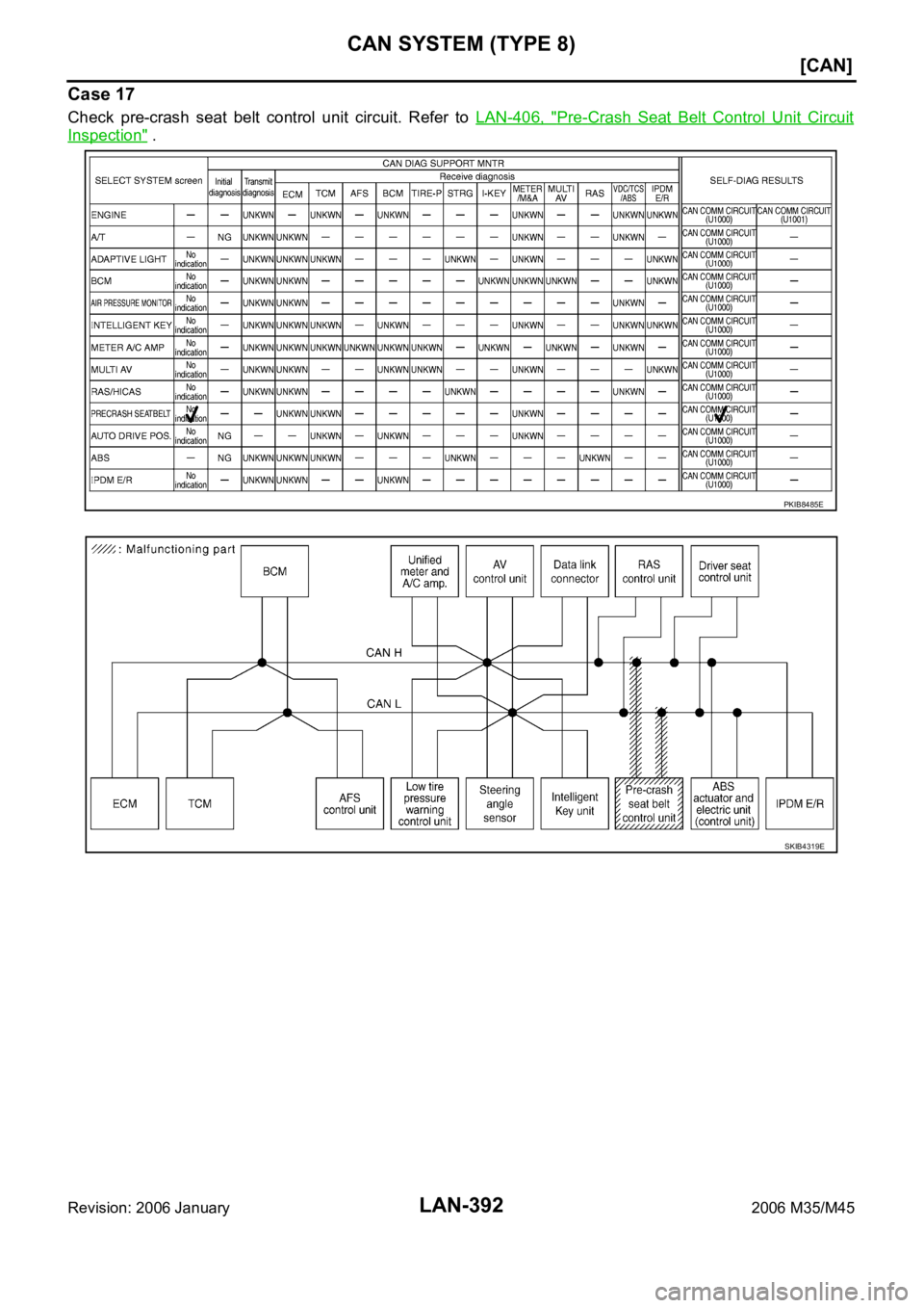 INFINITI M35 2006  Factory Service Manual LAN-392
[CAN]
CAN SYSTEM (TYPE 8)
Revision: 2006 January2006 M35/M45
Case 17
Check  pre-crash  seat  belt  control  unit  circuit.  Refer  to LAN-406,  "Pre-Crash  Seat  Belt  Control  Unit  Circu