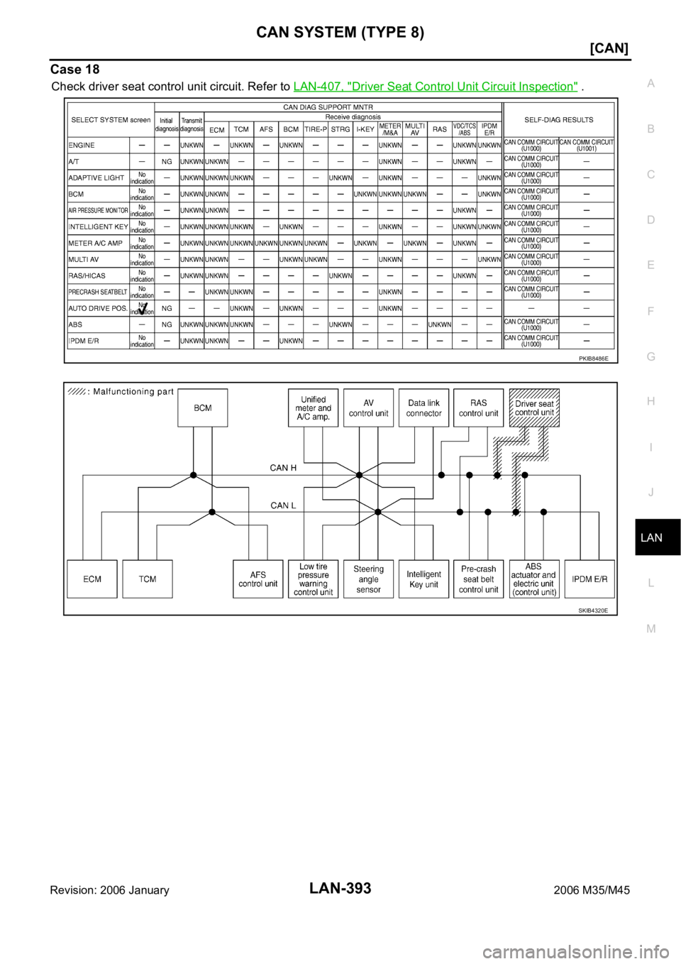 INFINITI M35 2006  Factory Service Manual CAN SYSTEM (TYPE 8)
LAN-393
[CAN]
C
D
E
F
G
H
I
J
L
MA
B
LAN
Revision: 2006 January2006 M35/M45
Case 18
Check driver seat control unit circuit. Refer to LAN-407, "Driver Seat Control Unit Circuit 