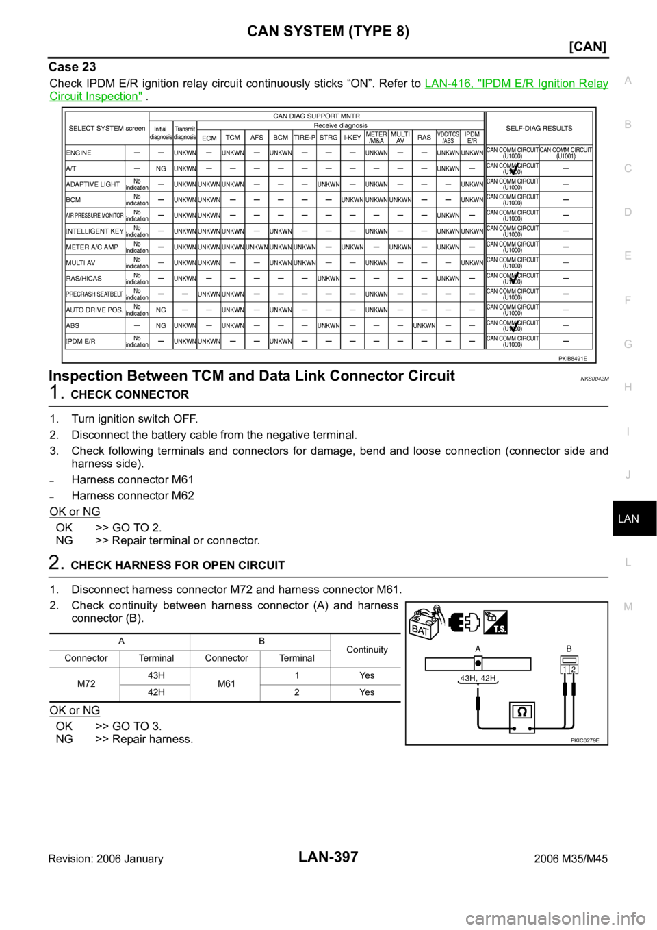 INFINITI M35 2006  Factory Service Manual CAN SYSTEM (TYPE 8)
LAN-397
[CAN]
C
D
E
F
G
H
I
J
L
MA
B
LAN
Revision: 2006 January2006 M35/M45
Case 23
Check  IPDM  E/R  ignition  relay  circuit  continuously  sticks  “ON”.  Refer to LAN-416,  