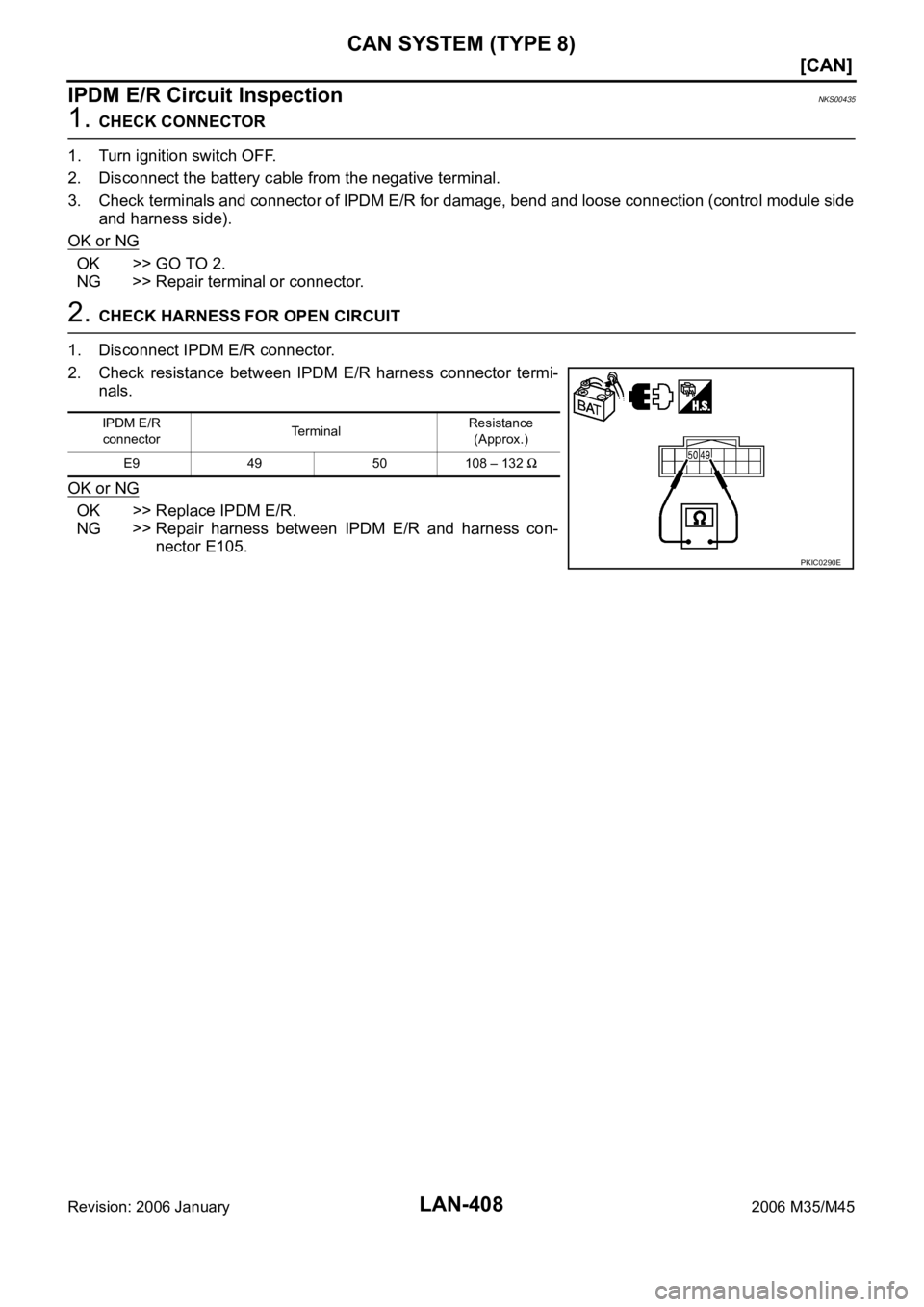 INFINITI M35 2006  Factory Service Manual LAN-408
[CAN]
CAN SYSTEM (TYPE 8)
Revision: 2006 January2006 M35/M45
IPDM E/R Circuit InspectionNKS00435
1. CHECK CONNECTOR
1. Turn ignition switch OFF.
2. Disconnect the battery cable from the negati