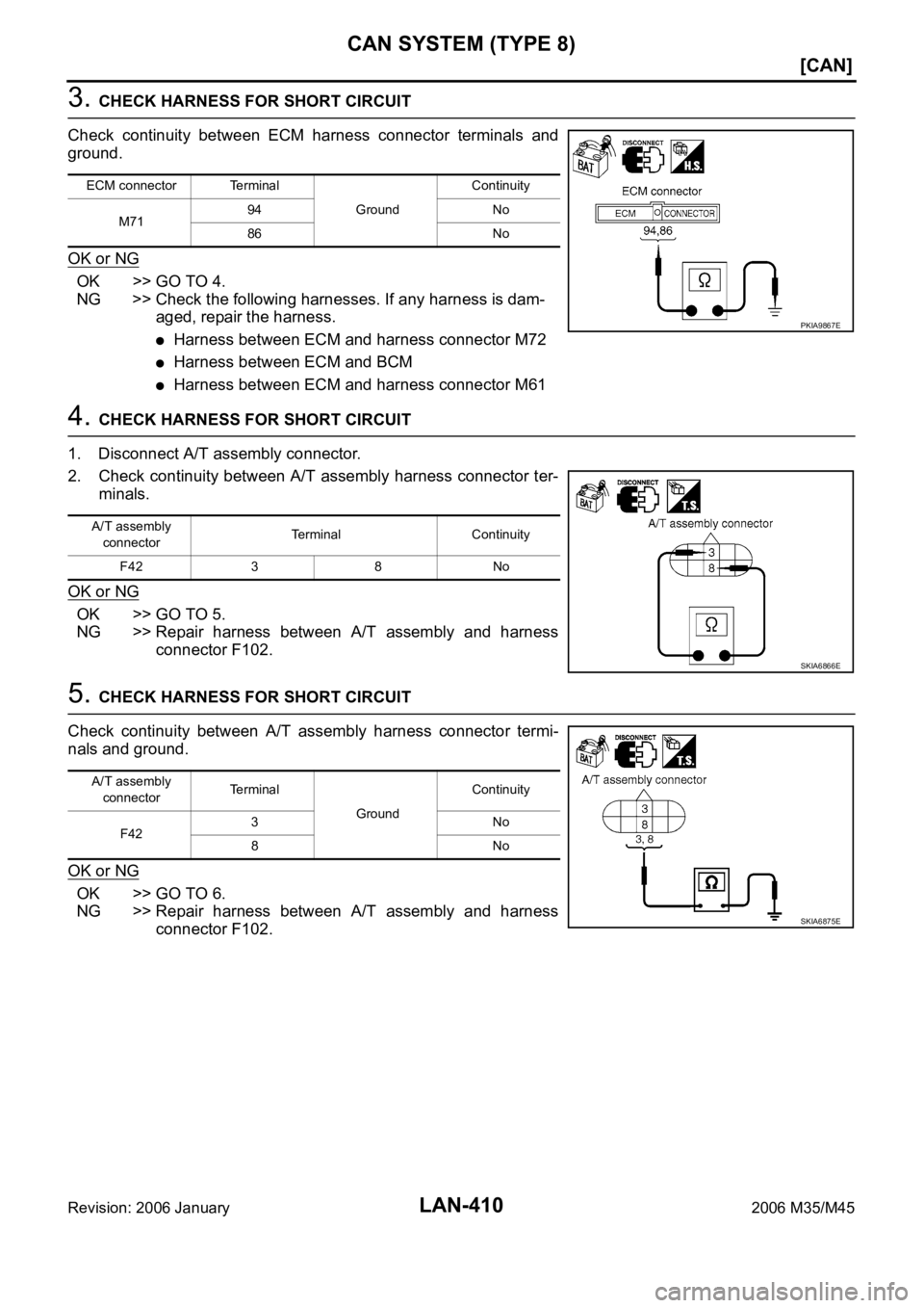INFINITI M35 2006  Factory Service Manual LAN-410
[CAN]
CAN SYSTEM (TYPE 8)
Revision: 2006 January2006 M35/M45
3. CHECK HARNESS FOR SHORT CIRCUIT
Check  continuity  between  ECM  harness  connector  terminals  and
ground.
OK or NG
OK >> GO TO