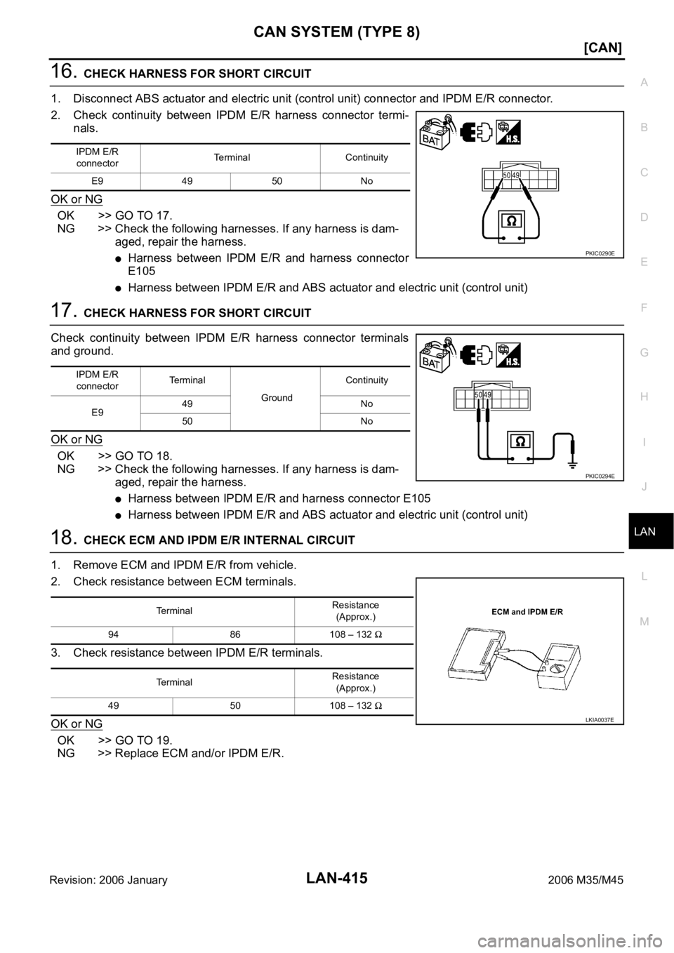 INFINITI M35 2006  Factory Service Manual CAN SYSTEM (TYPE 8)
LAN-415
[CAN]
C
D
E
F
G
H
I
J
L
MA
B
LAN
Revision: 2006 January2006 M35/M45
16. CHECK HARNESS FOR SHORT CIRCUIT
1. Disconnect ABS actuator and electric unit (control unit) connecto