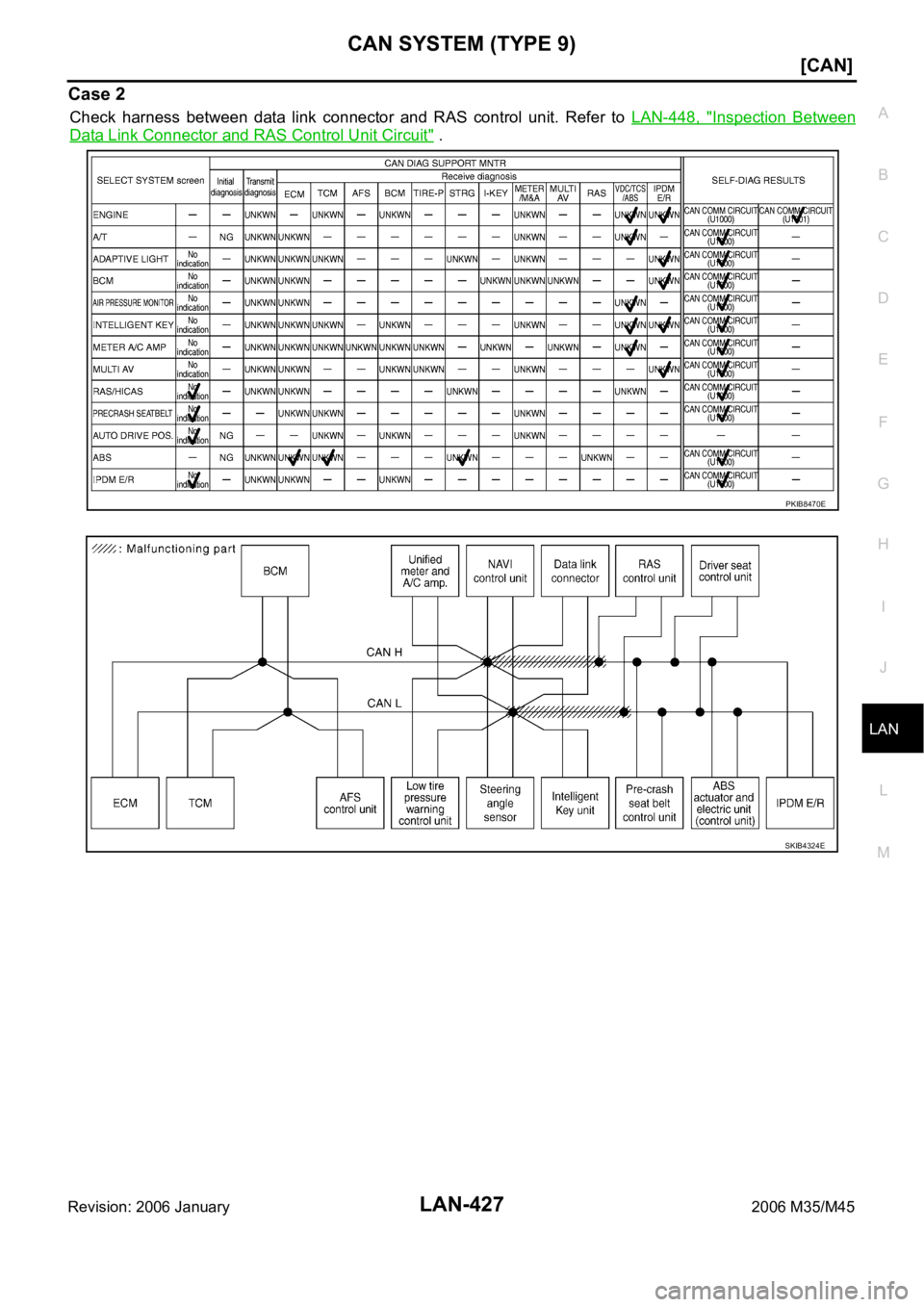 INFINITI M35 2006  Factory Service Manual CAN SYSTEM (TYPE 9)
LAN-427
[CAN]
C
D
E
F
G
H
I
J
L
MA
B
LAN
Revision: 2006 January2006 M35/M45
Case 2
Check  harness  between  data  link  connector  and  RAS  control  unit. Refer to LAN-448,  "